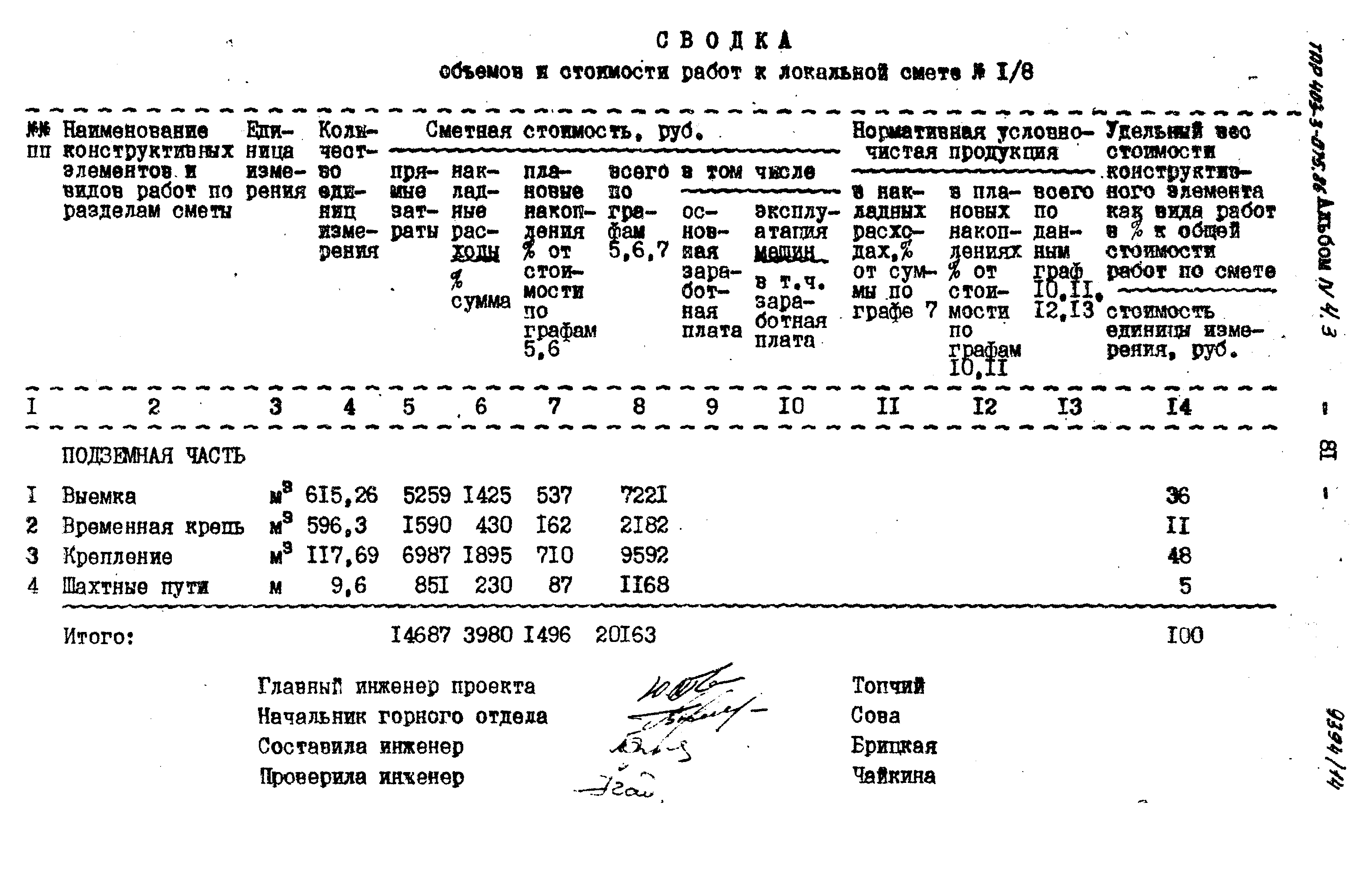 Типовые проектные решения 403-3-075.86