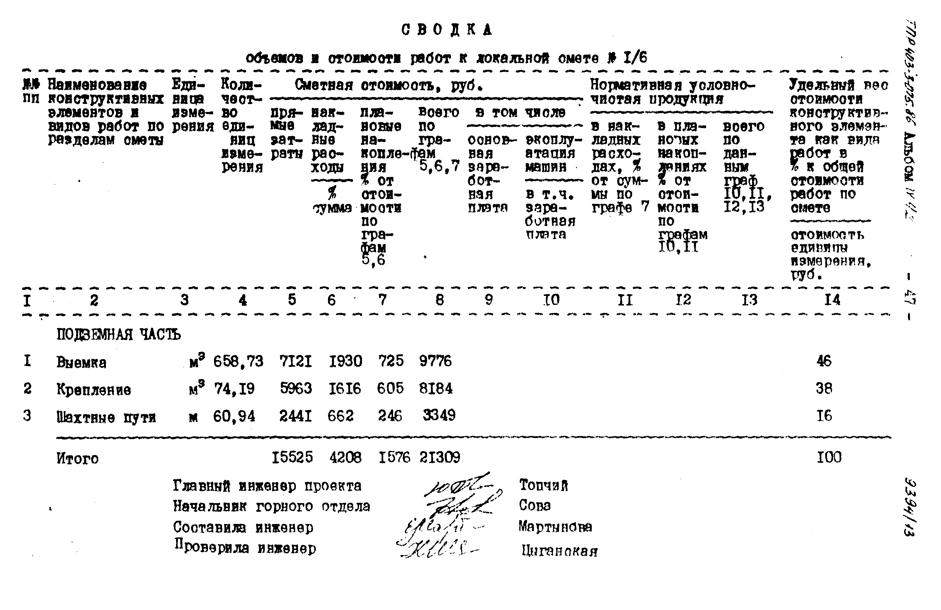 Типовые проектные решения 403-3-075.86