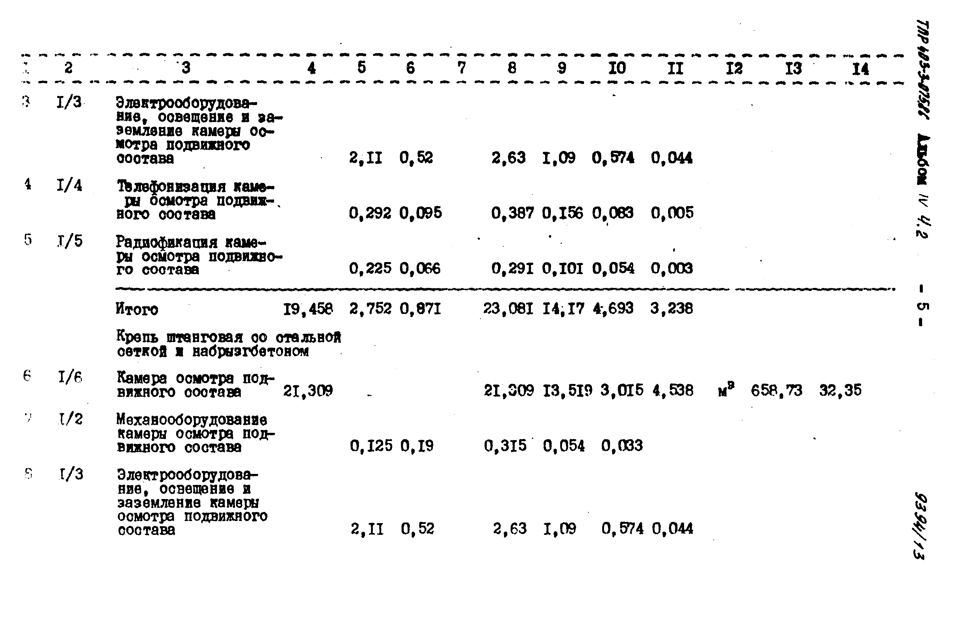 Типовые проектные решения 403-3-075.86