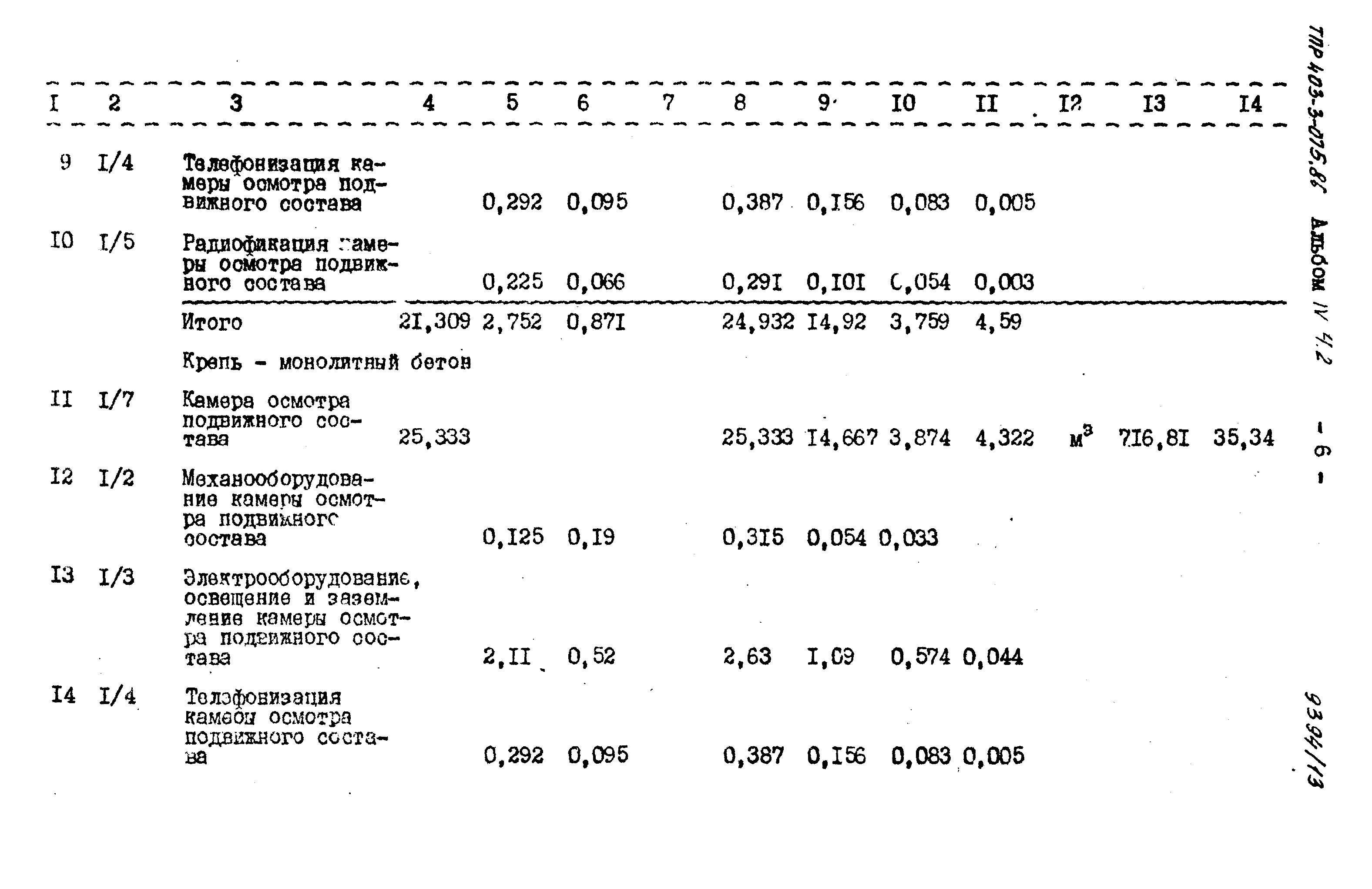 Типовые проектные решения 403-3-075.86