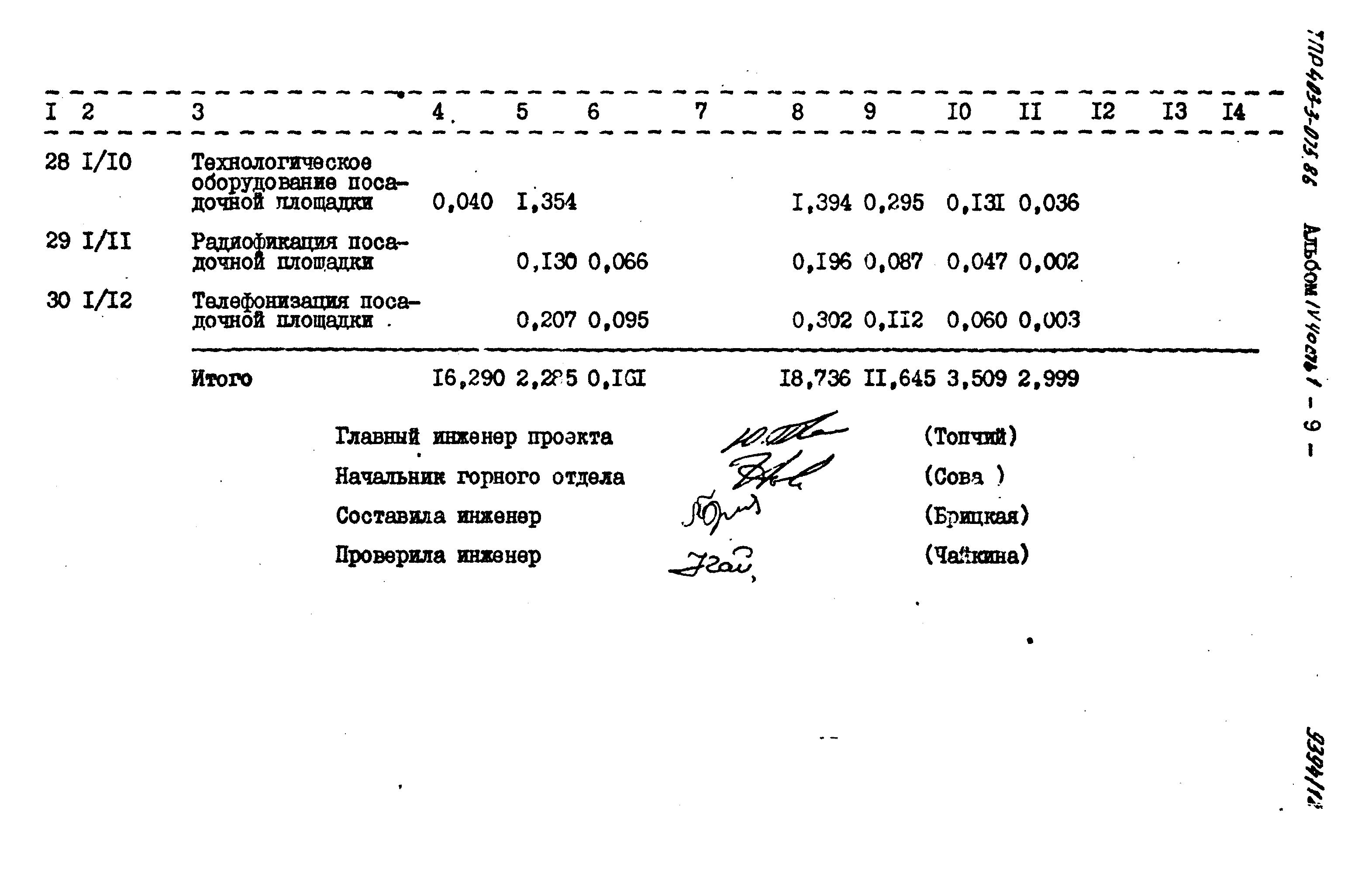 Типовые проектные решения 403-3-075.86