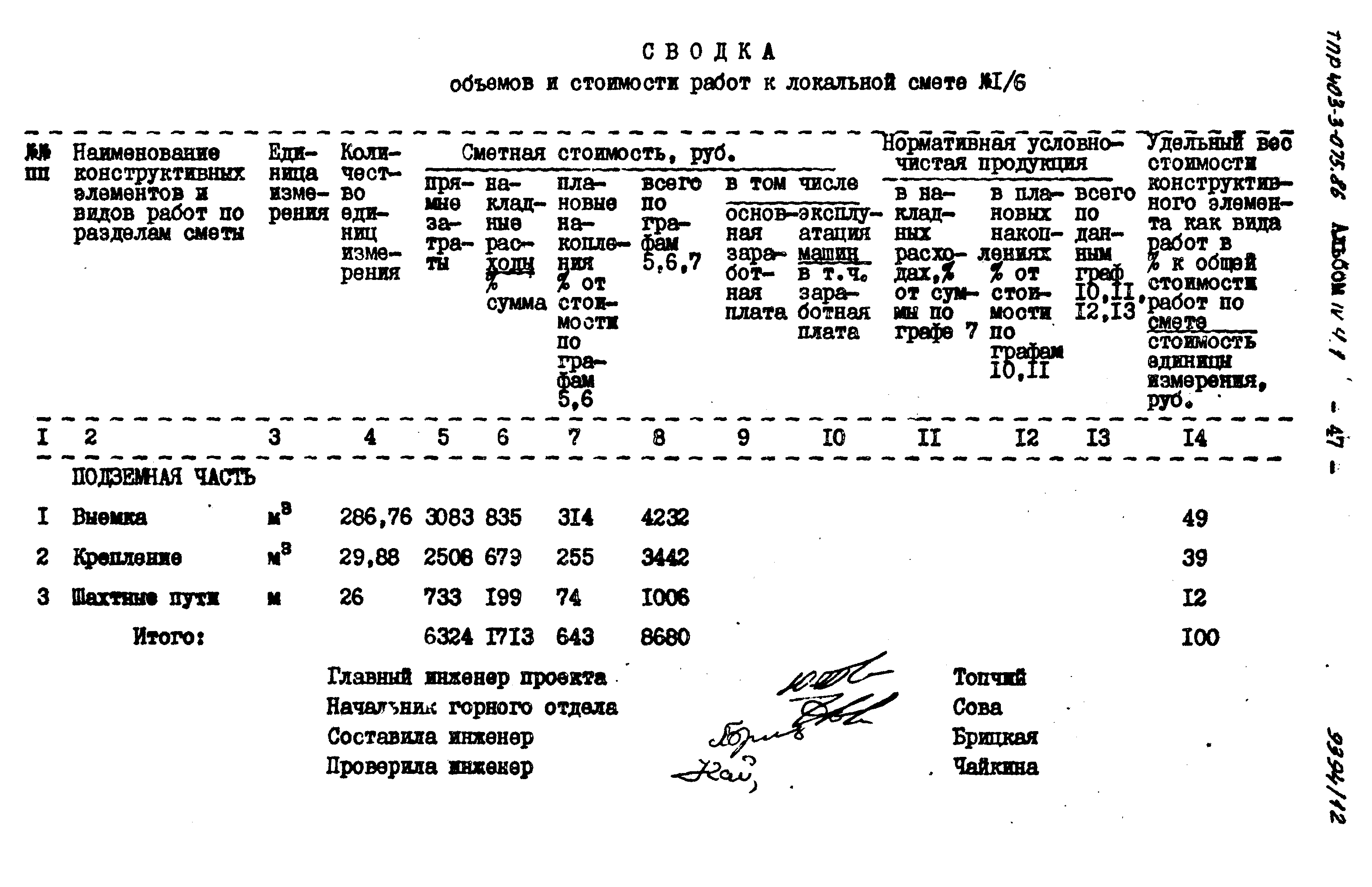 Типовые проектные решения 403-3-075.86