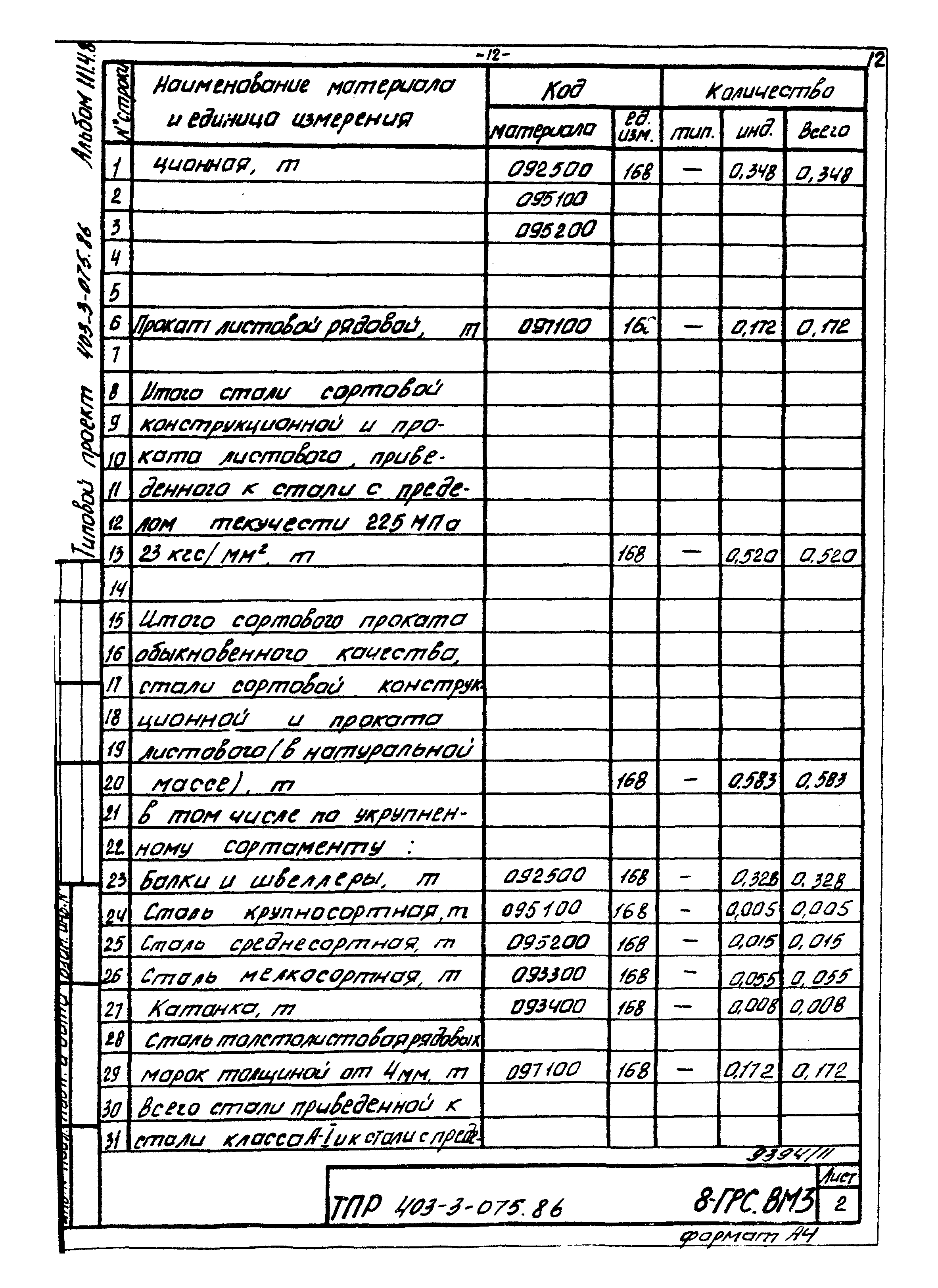 Типовые проектные решения 403-3-075.86