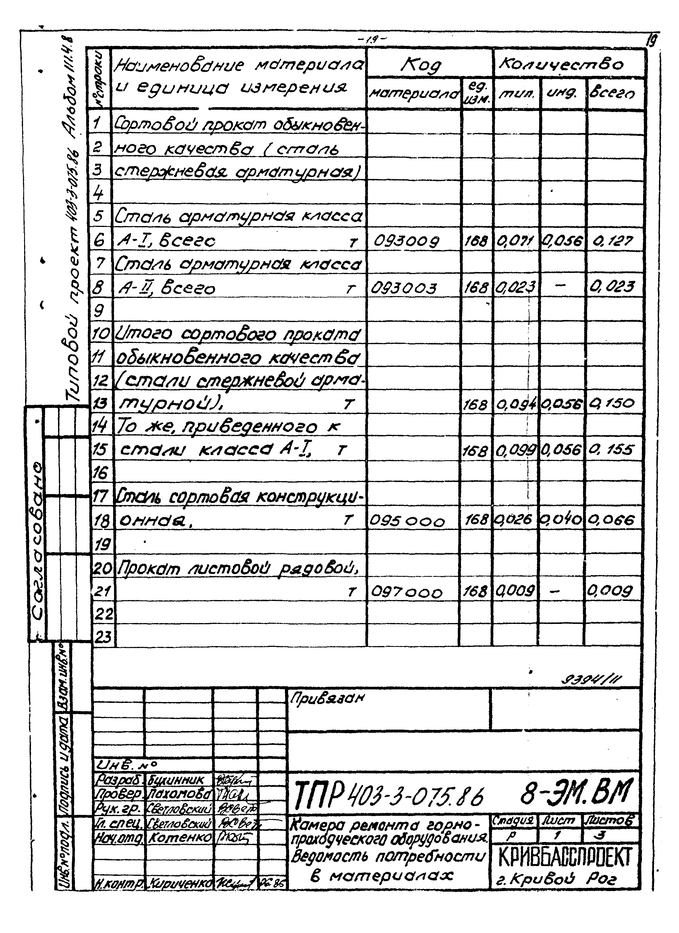 Типовые проектные решения 403-3-075.86