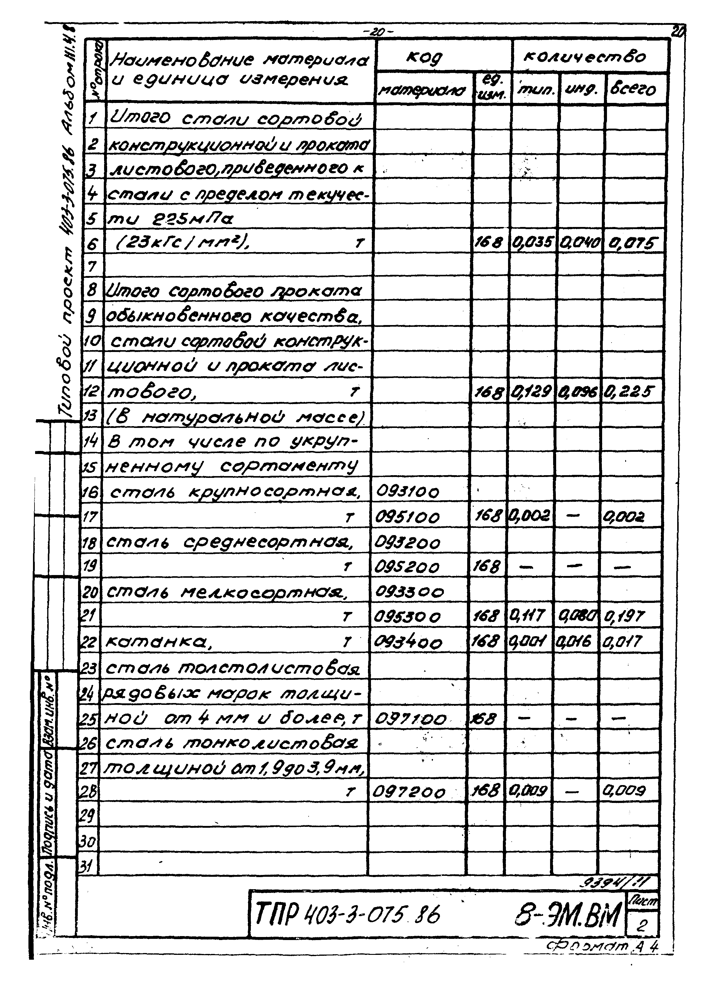 Типовые проектные решения 403-3-075.86