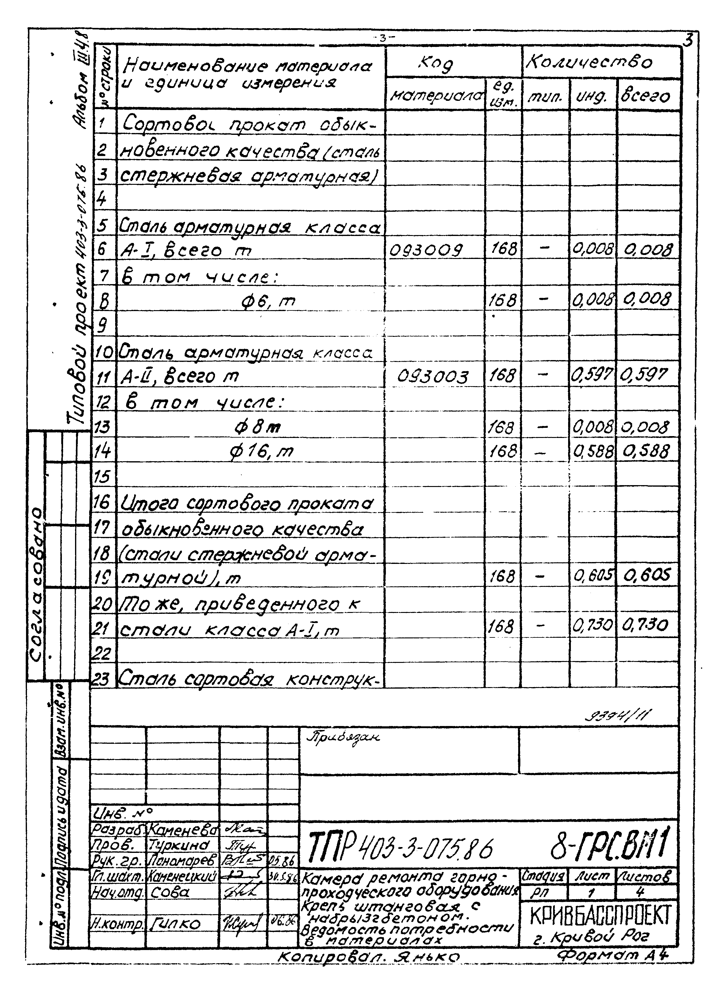 Типовые проектные решения 403-3-075.86