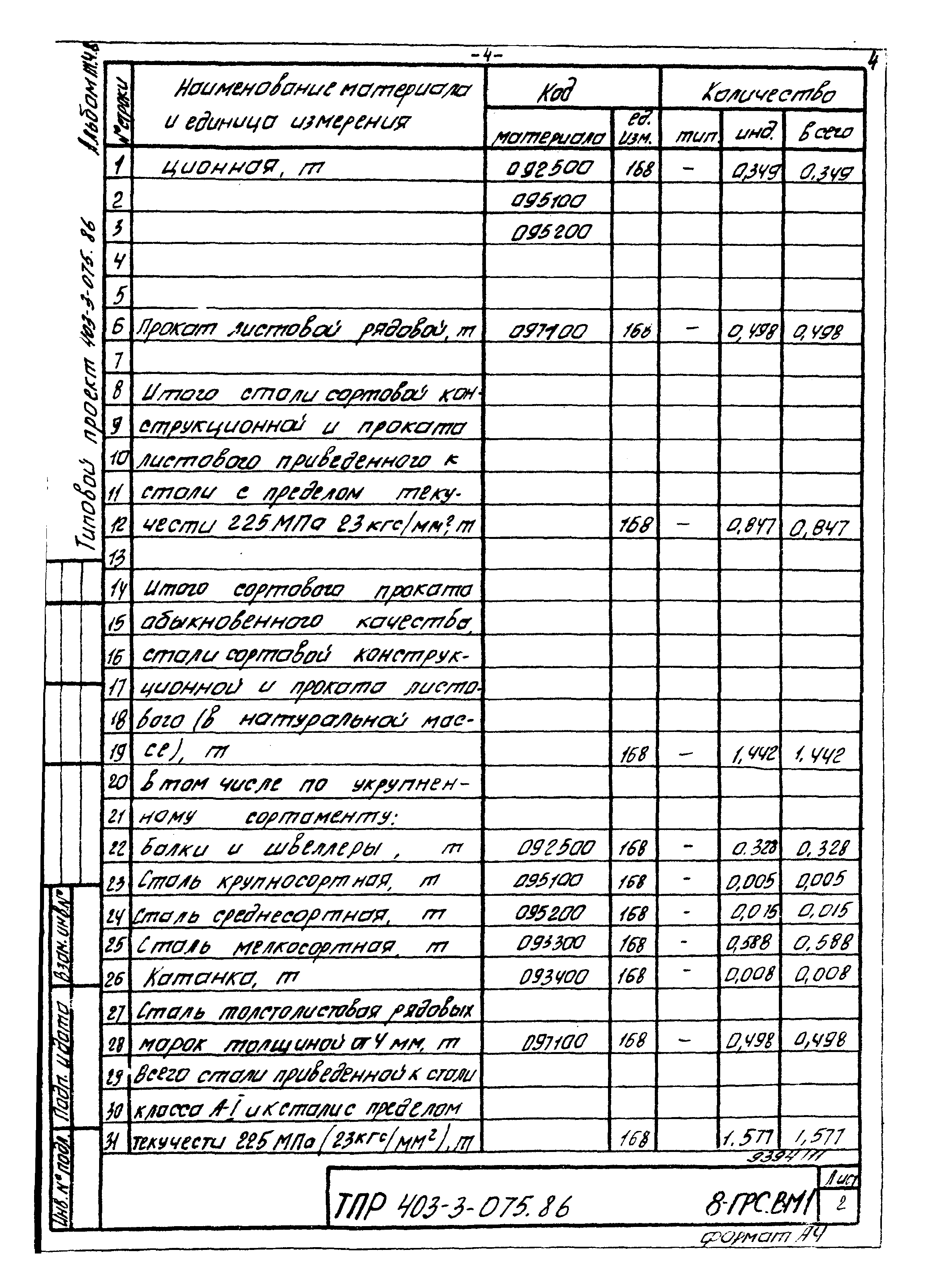 Типовые проектные решения 403-3-075.86