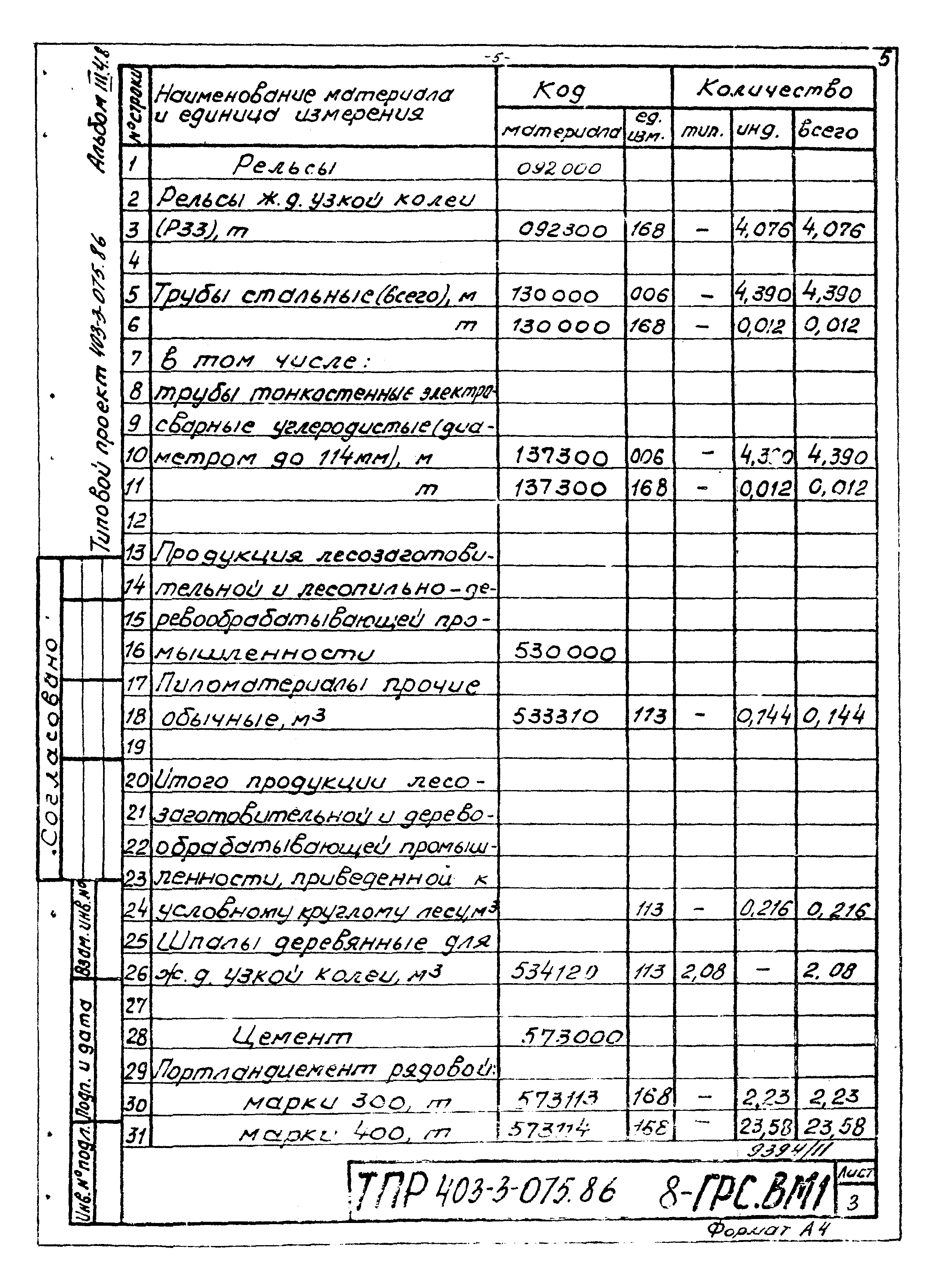 Типовые проектные решения 403-3-075.86