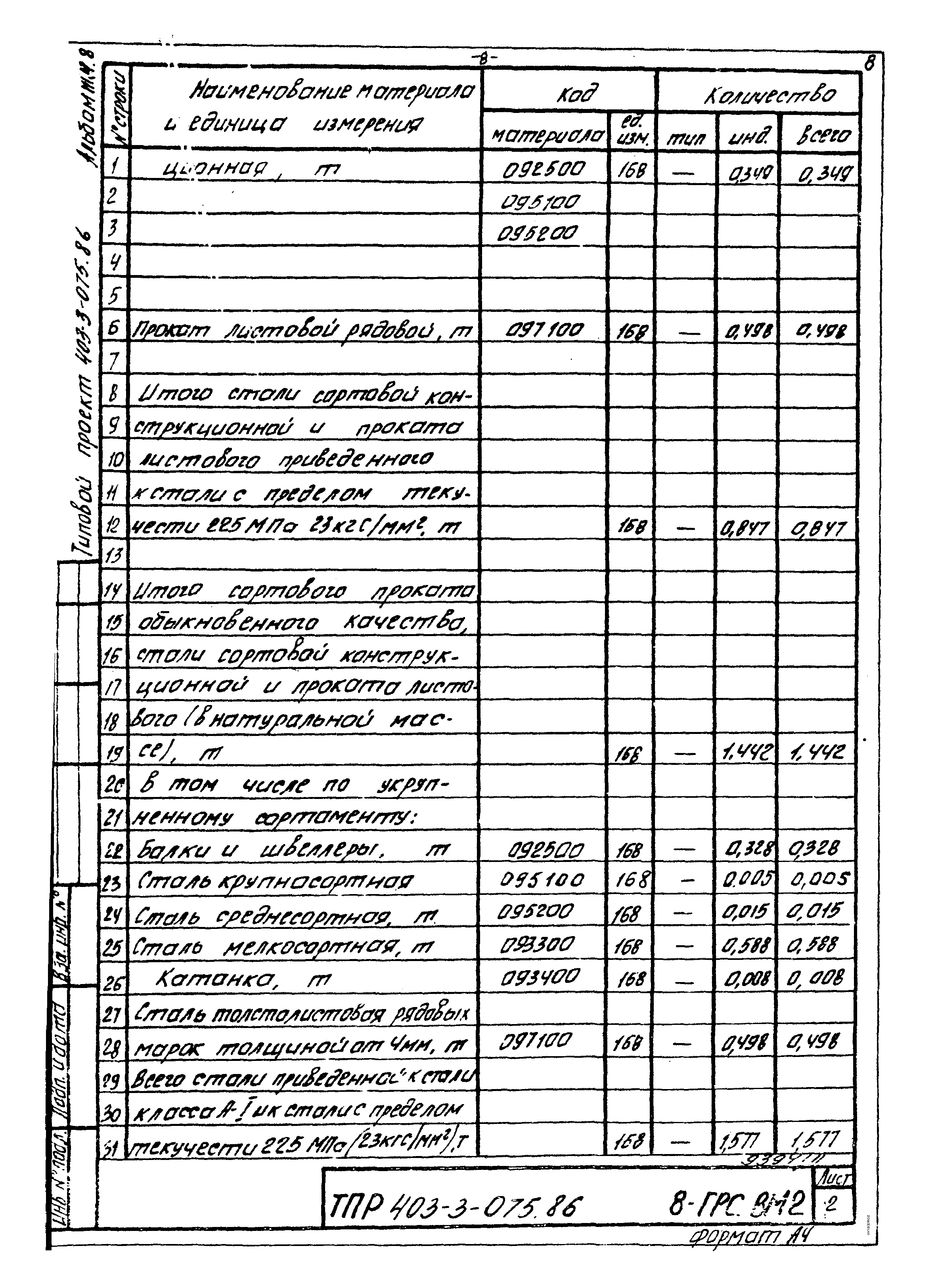 Типовые проектные решения 403-3-075.86