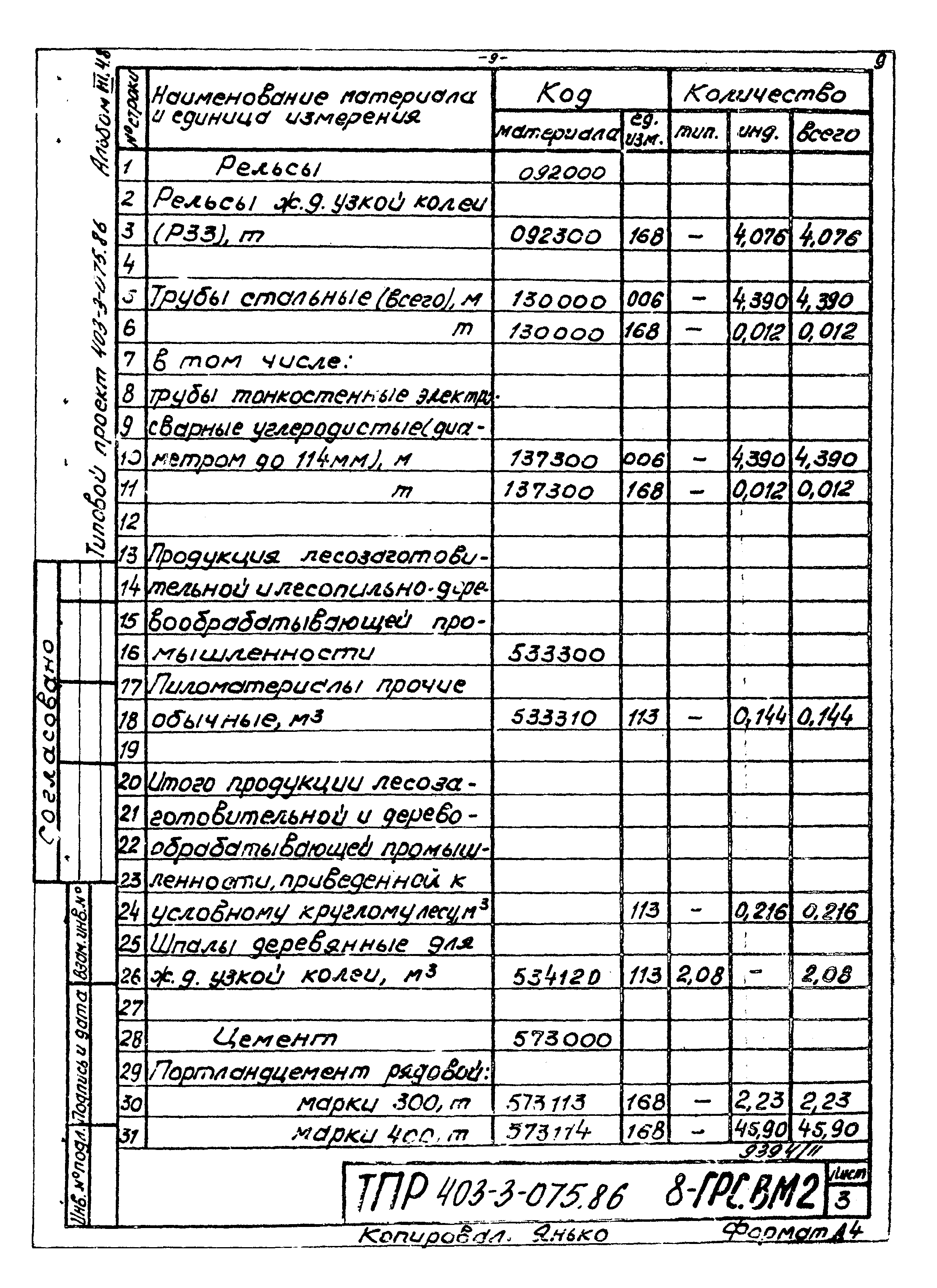 Типовые проектные решения 403-3-075.86