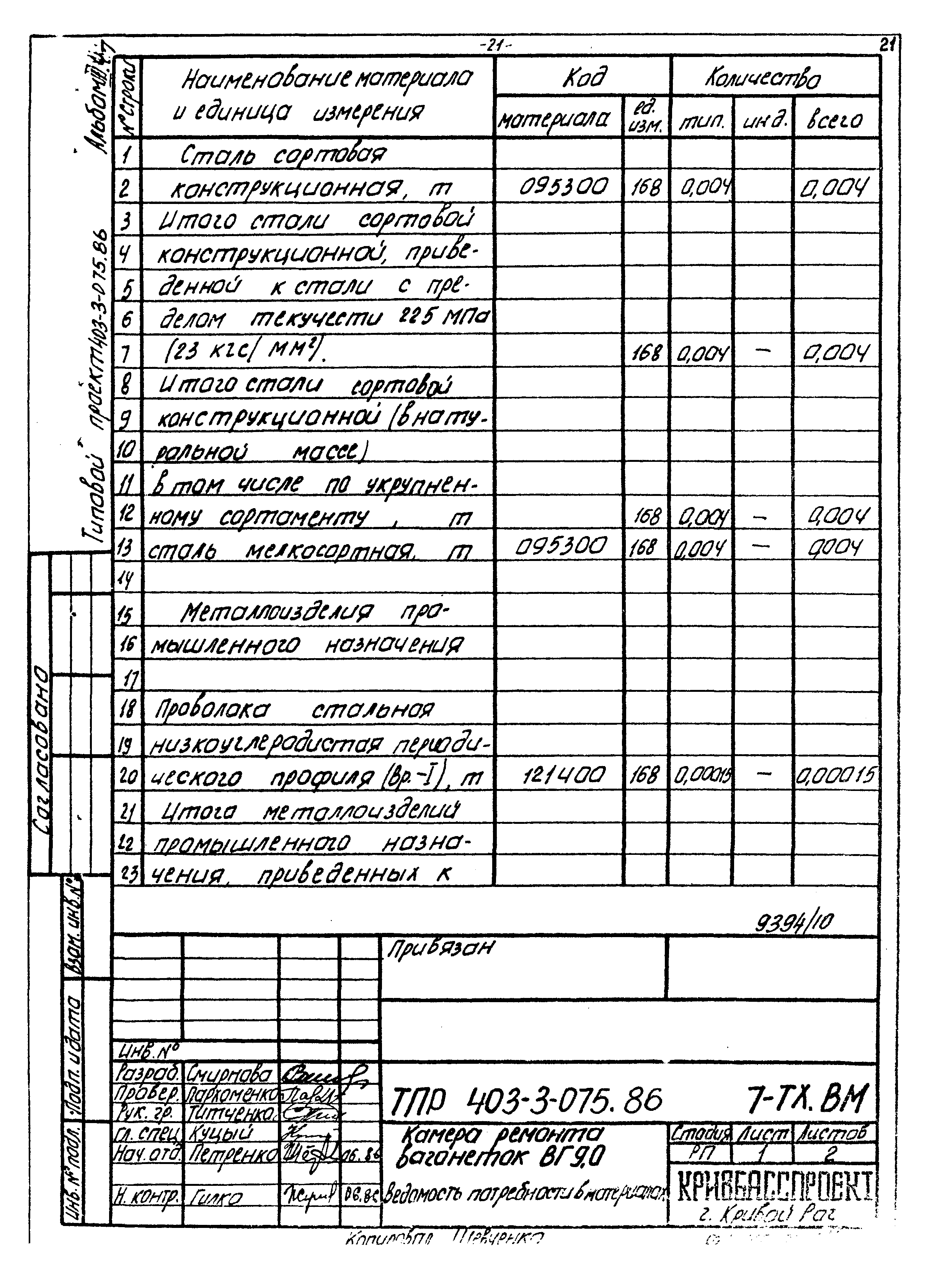 Типовые проектные решения 403-3-075.86