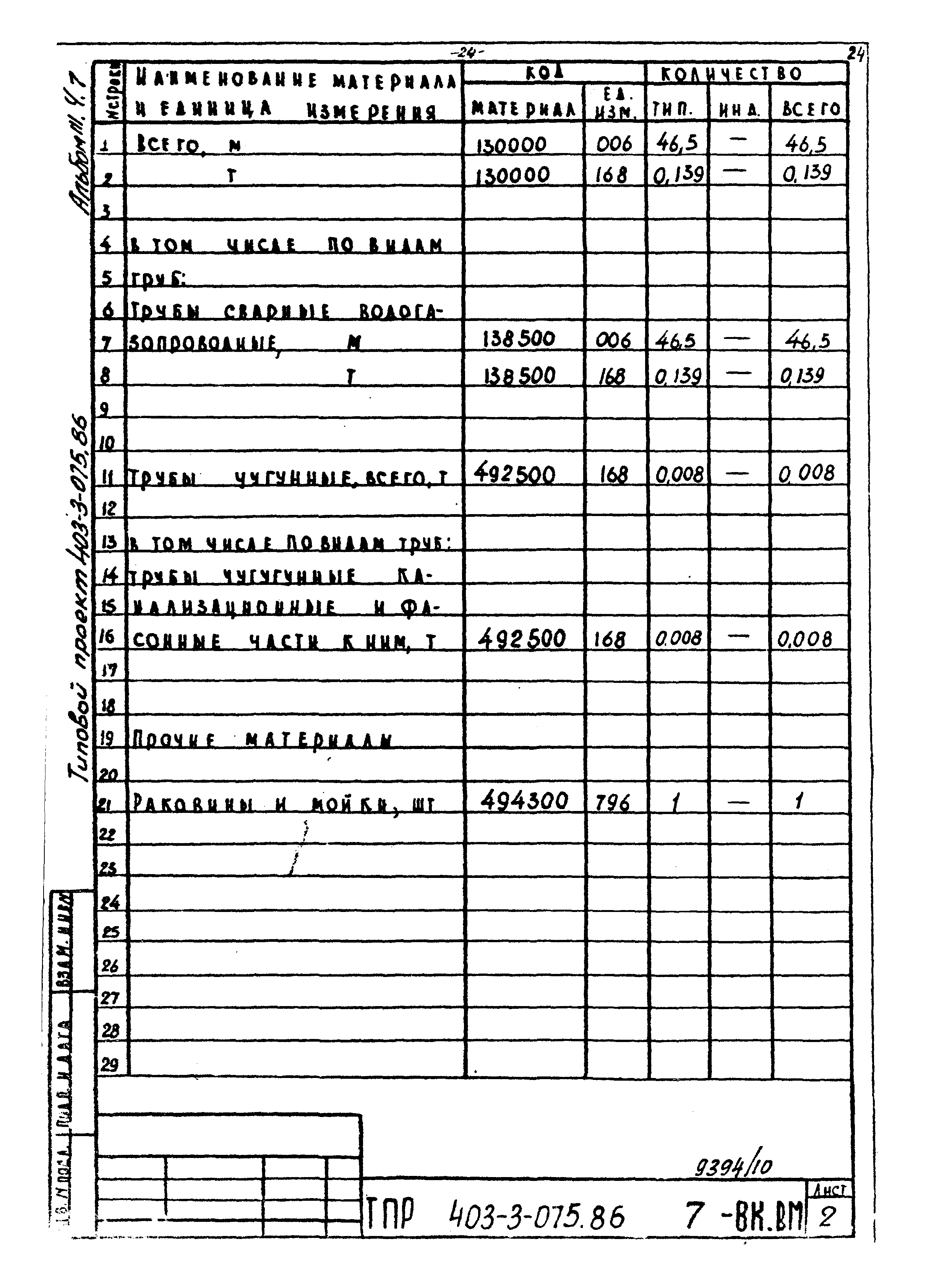 Типовые проектные решения 403-3-075.86