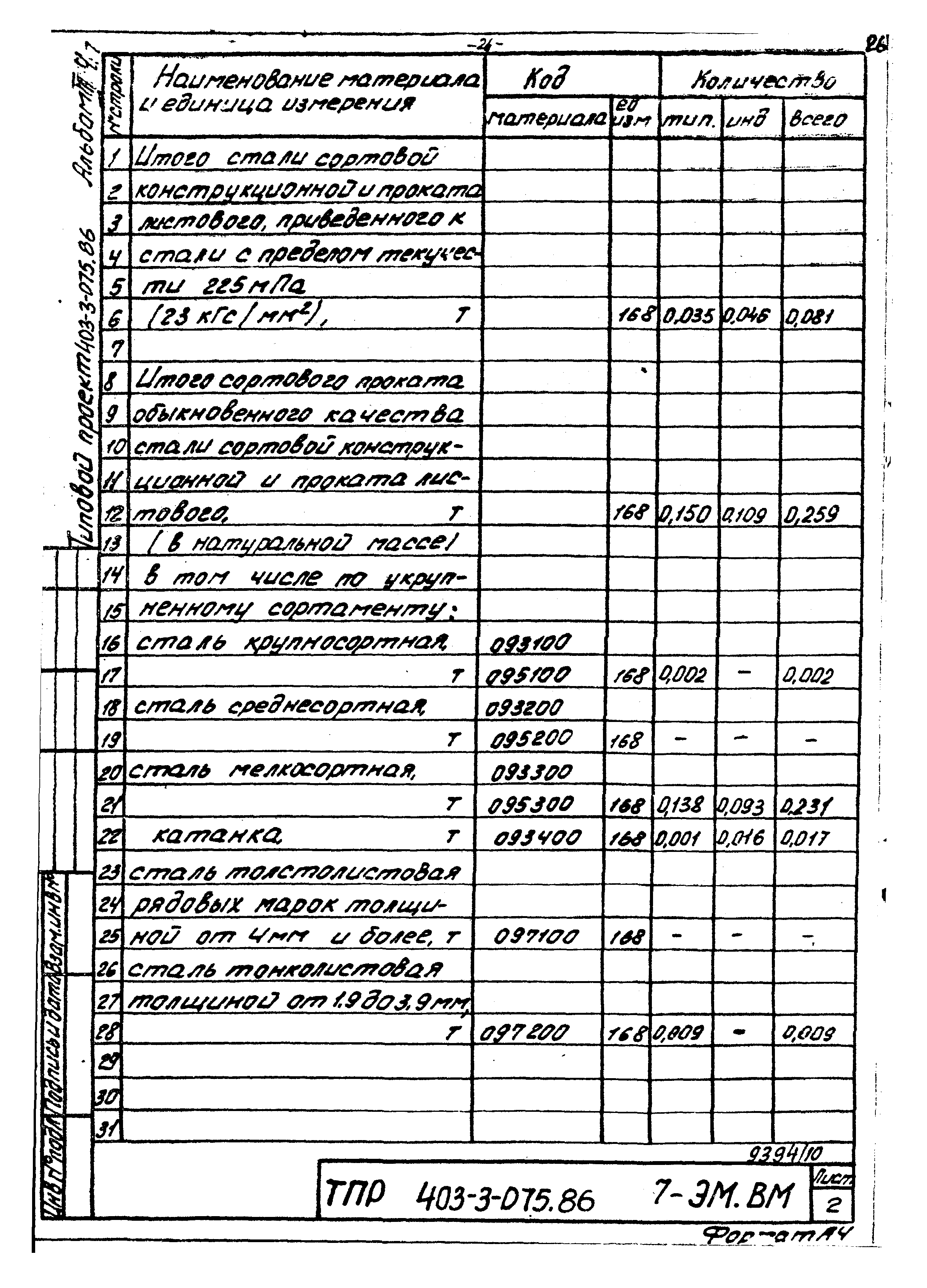 Типовые проектные решения 403-3-075.86