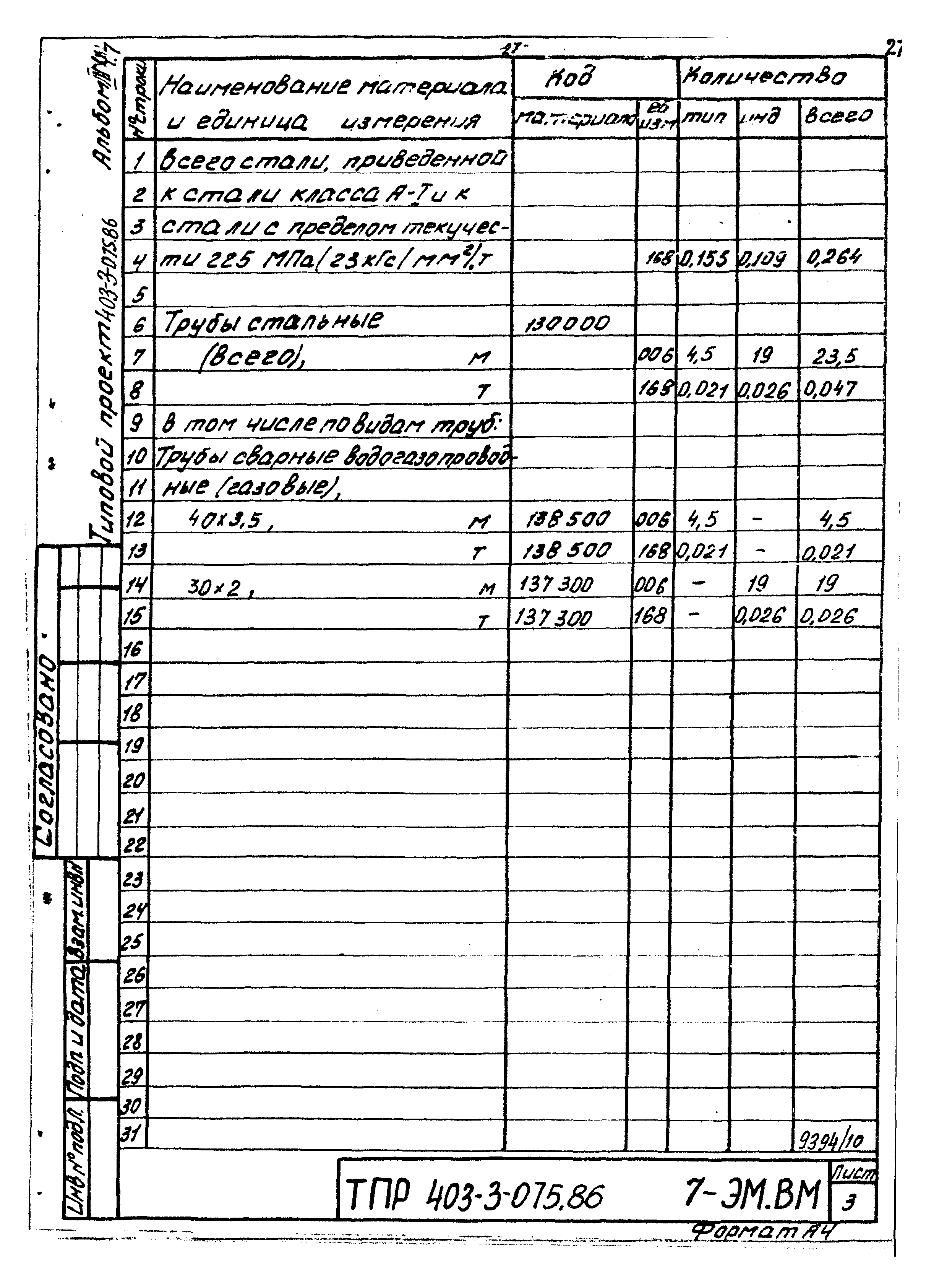 Типовые проектные решения 403-3-075.86