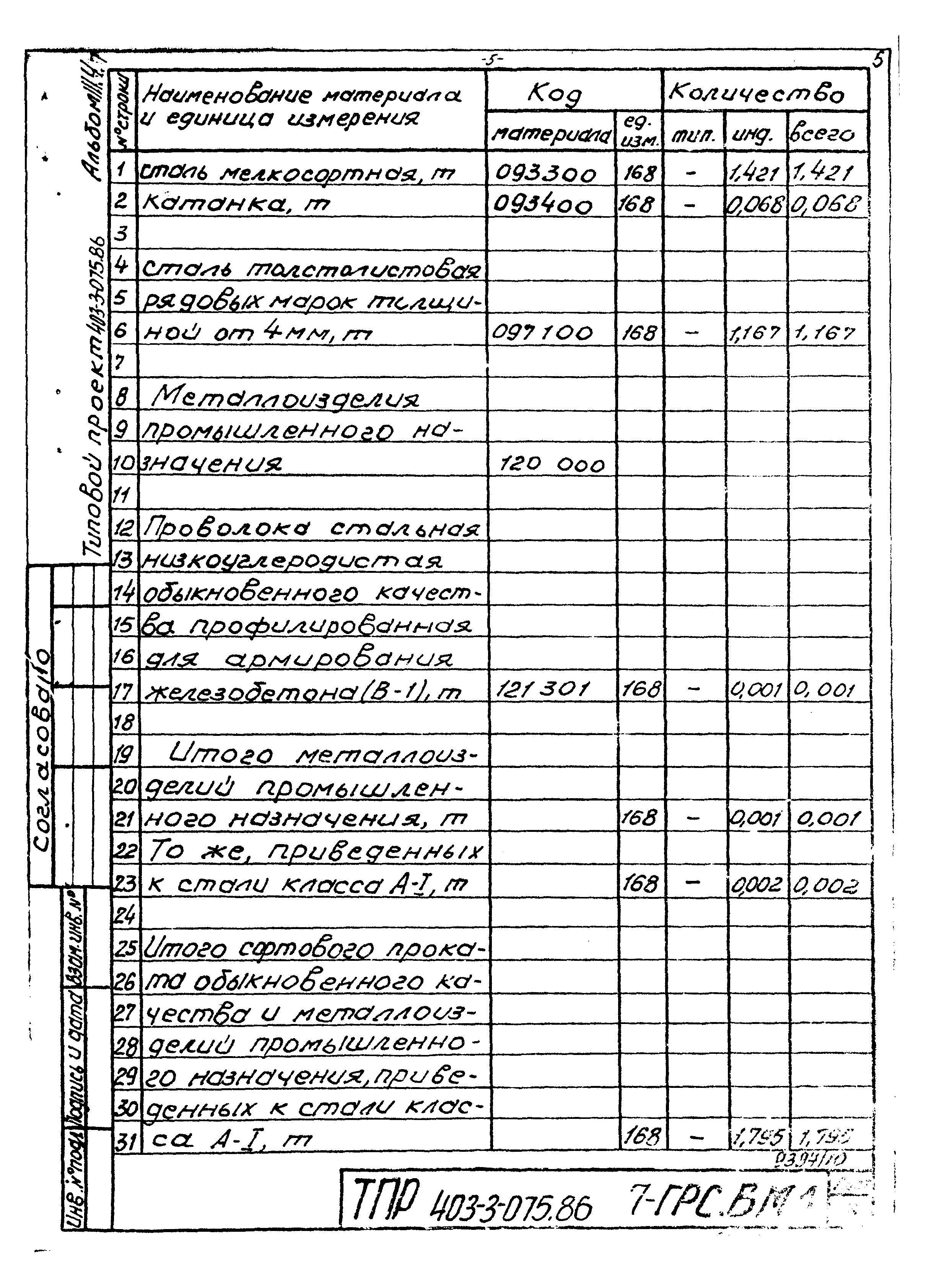 Типовые проектные решения 403-3-075.86