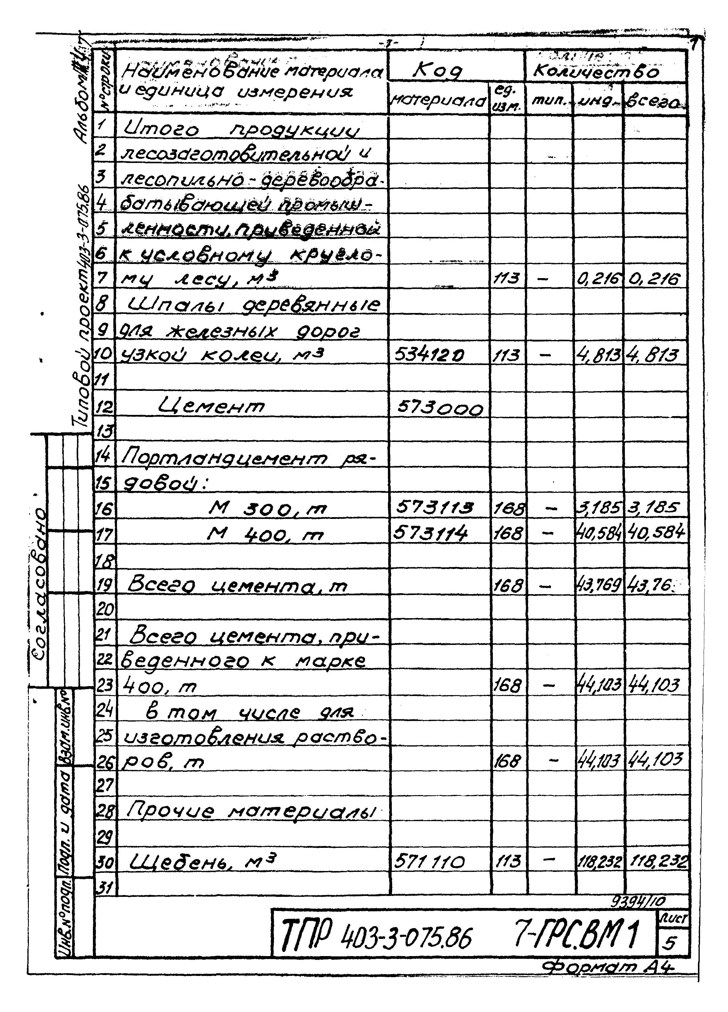 Типовые проектные решения 403-3-075.86