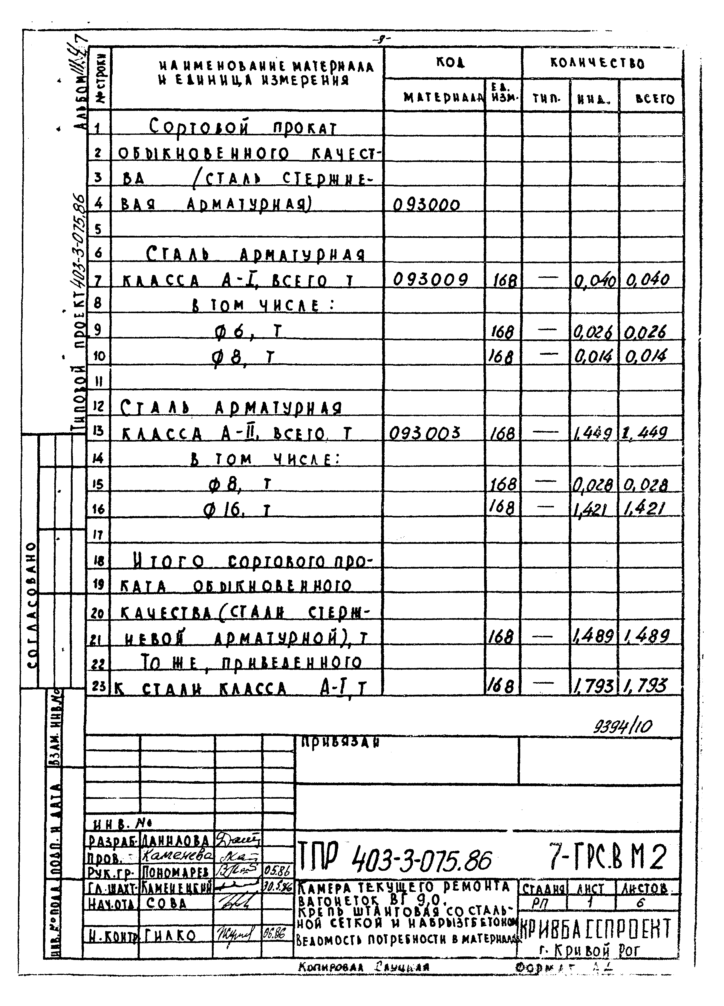 Типовые проектные решения 403-3-075.86