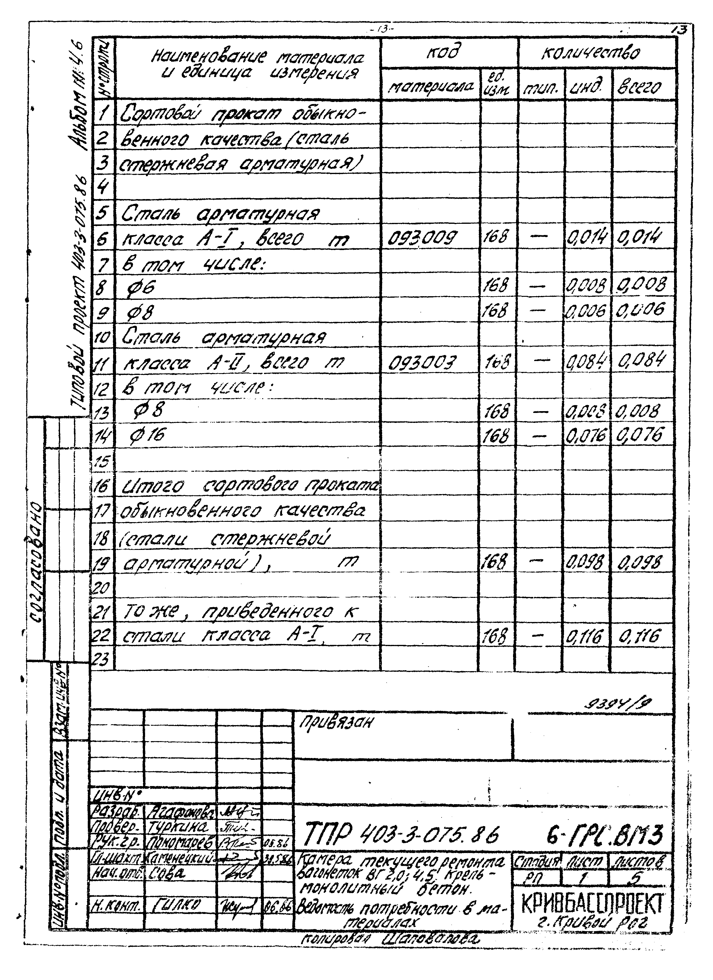 Типовые проектные решения 403-3-075.86