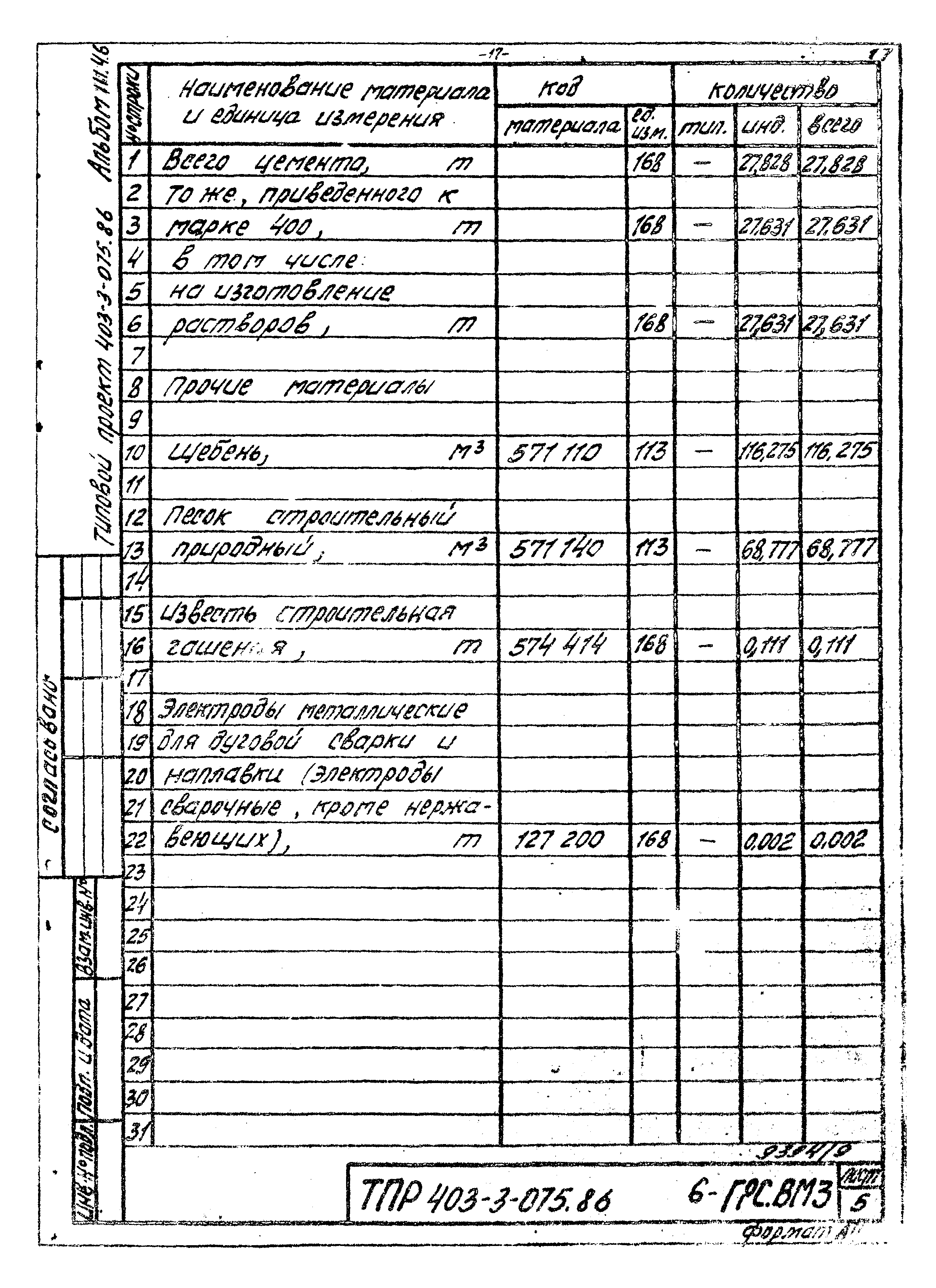 Типовые проектные решения 403-3-075.86