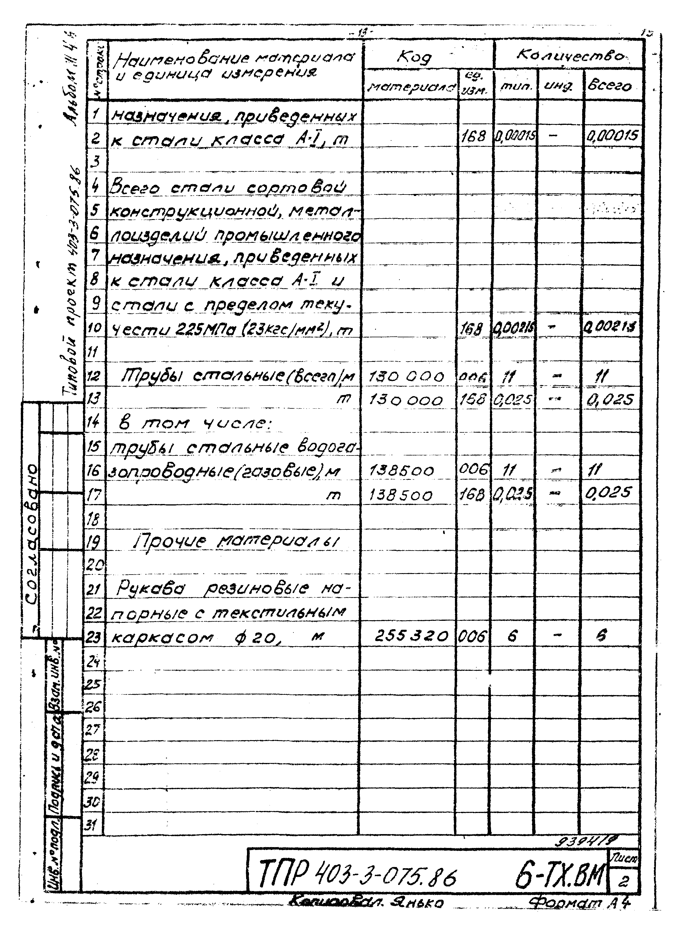 Типовые проектные решения 403-3-075.86