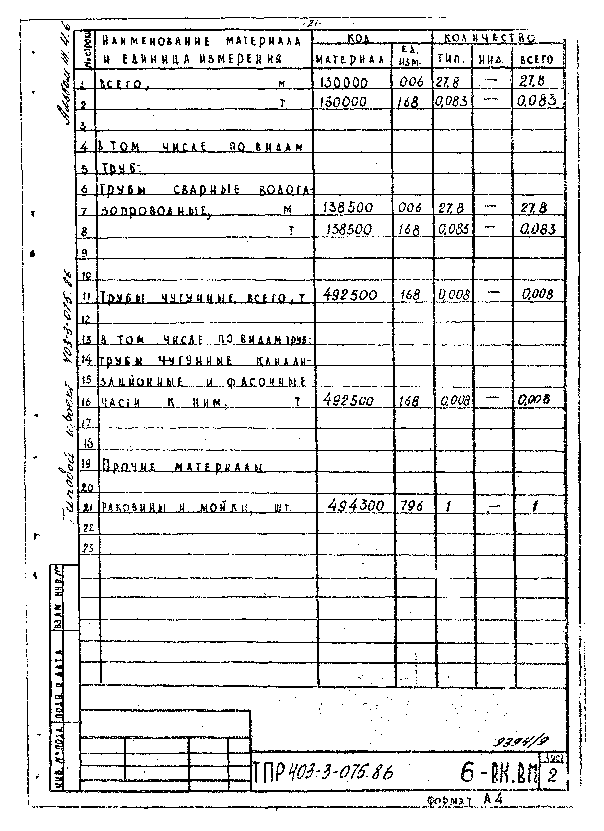 Типовые проектные решения 403-3-075.86