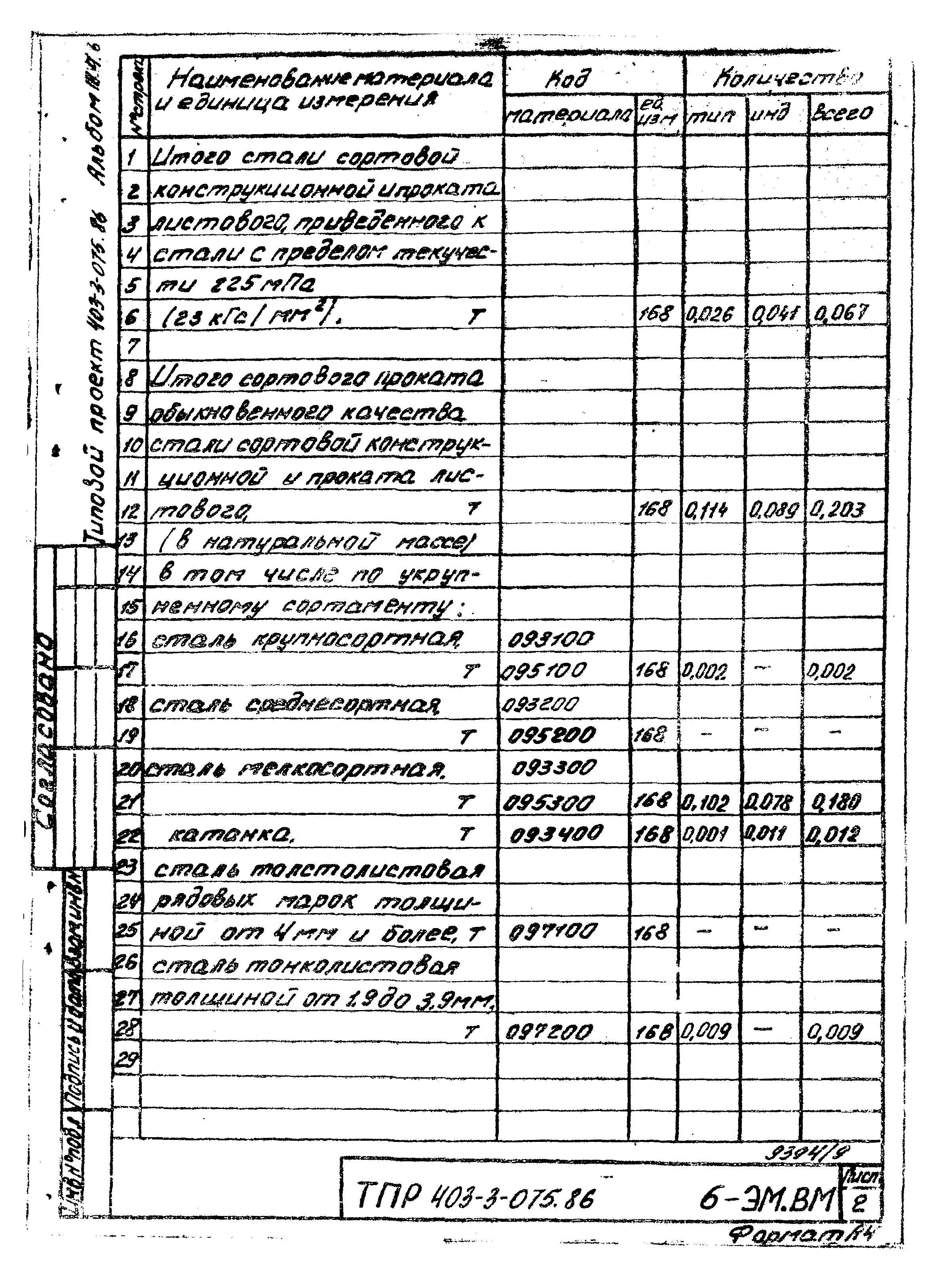 Типовые проектные решения 403-3-075.86