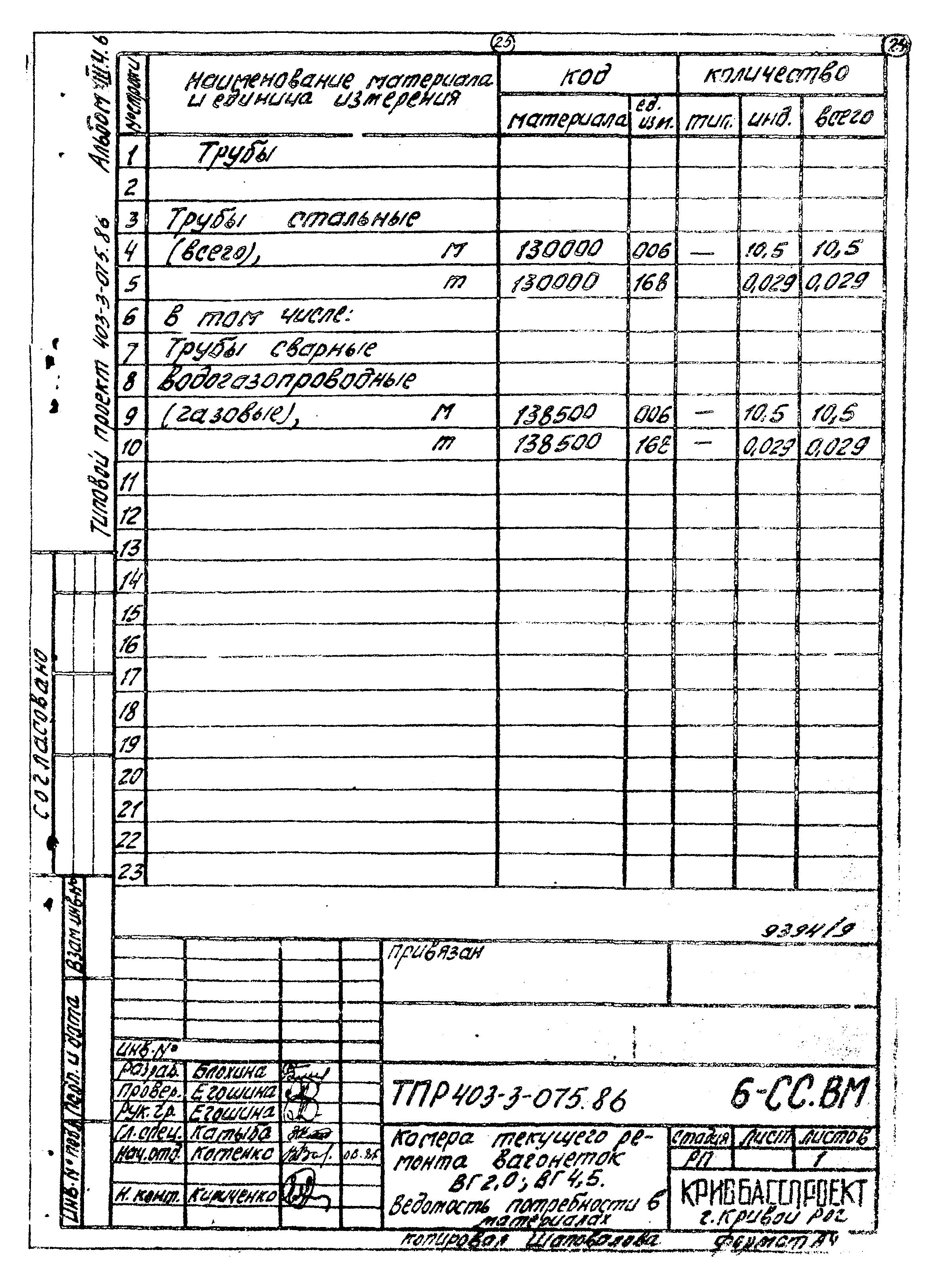 Типовые проектные решения 403-3-075.86