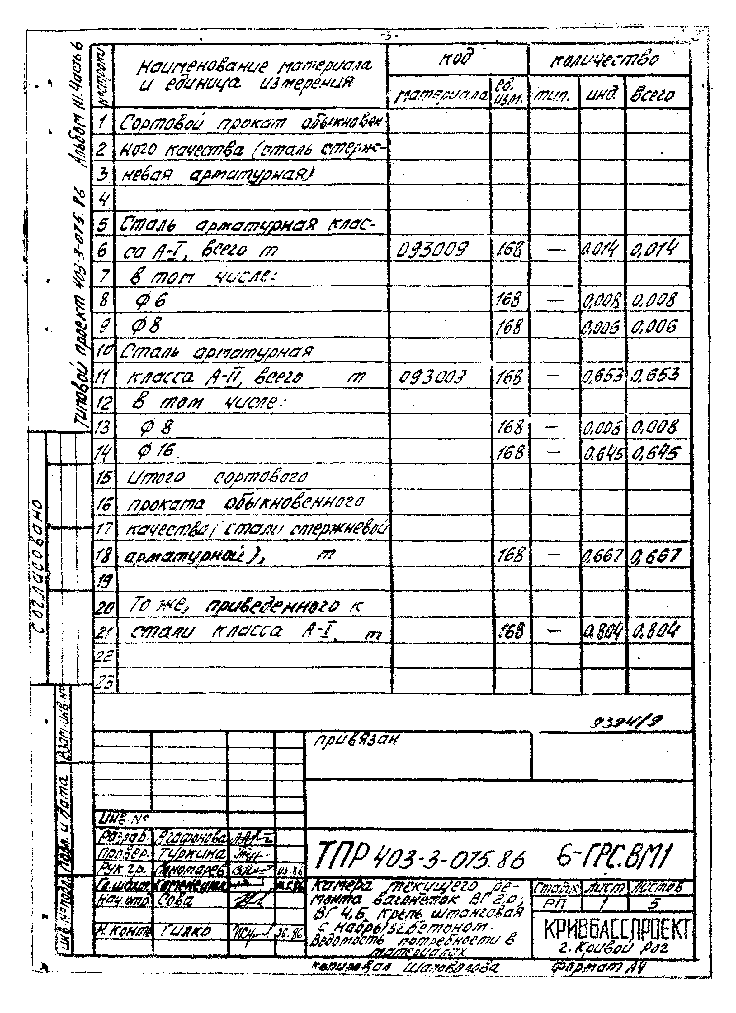 Типовые проектные решения 403-3-075.86