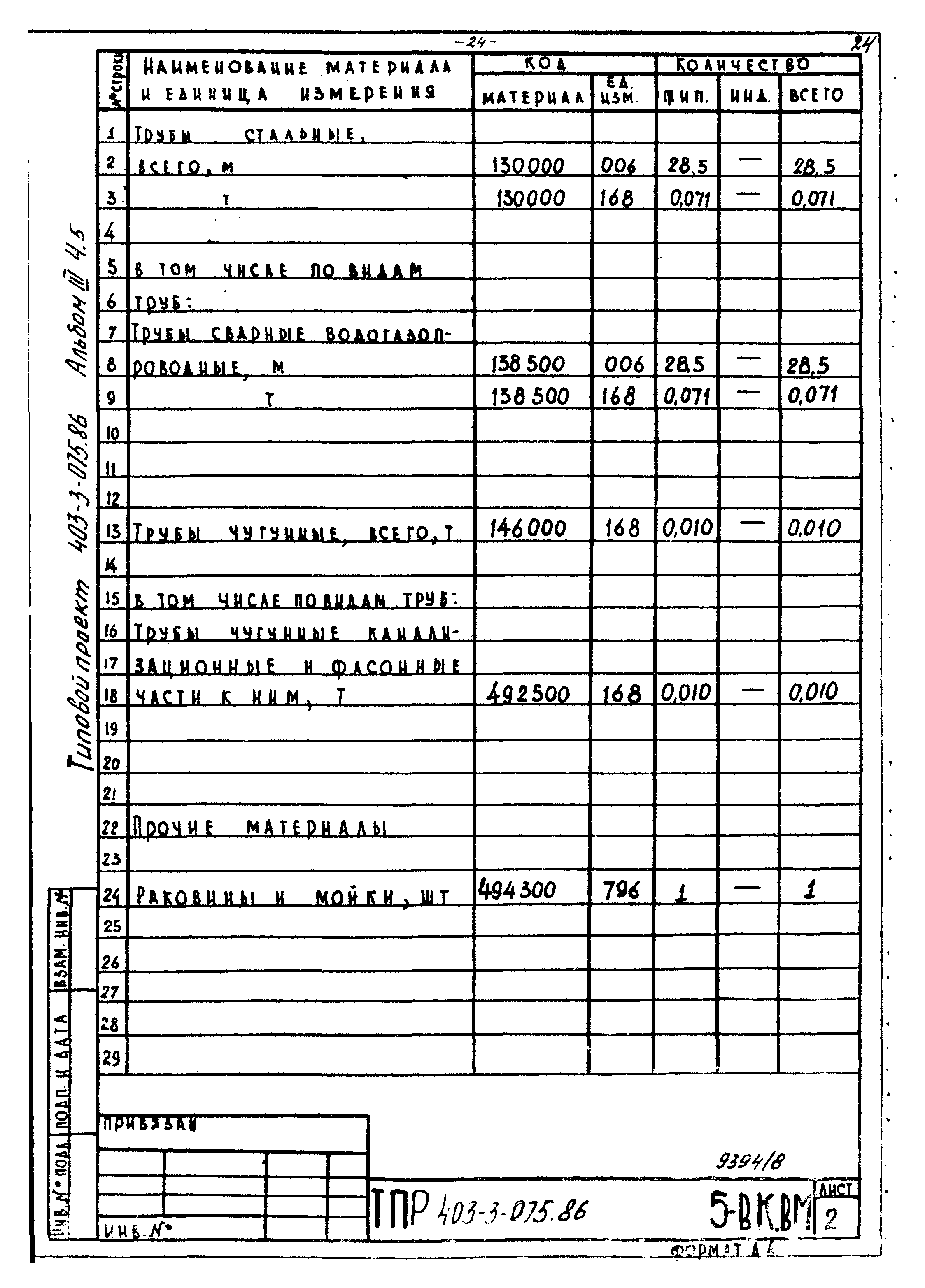 Типовые проектные решения 403-3-075.86