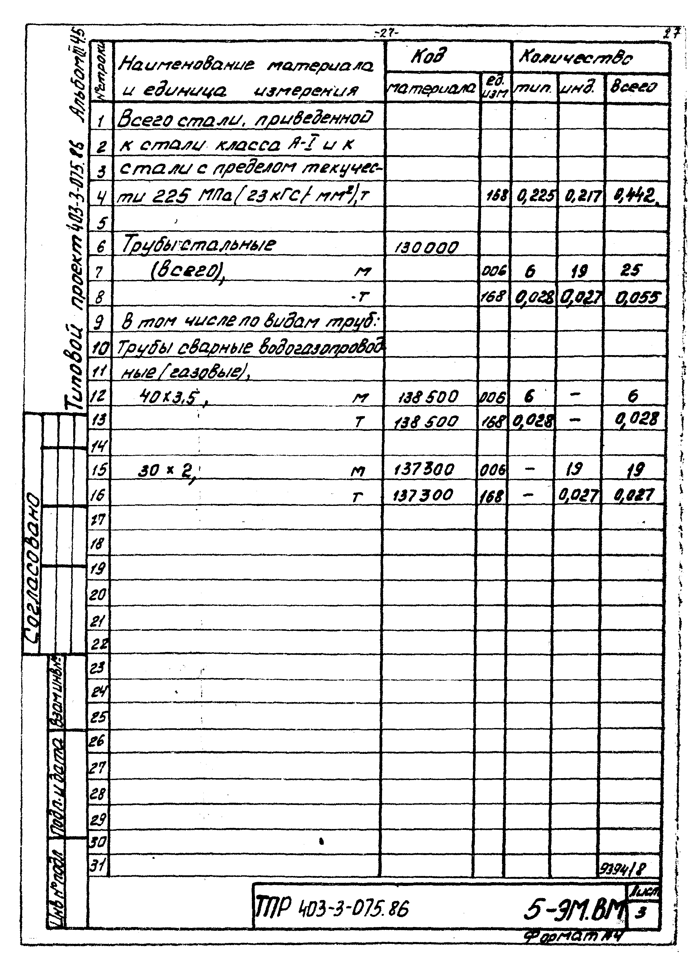 Типовые проектные решения 403-3-075.86