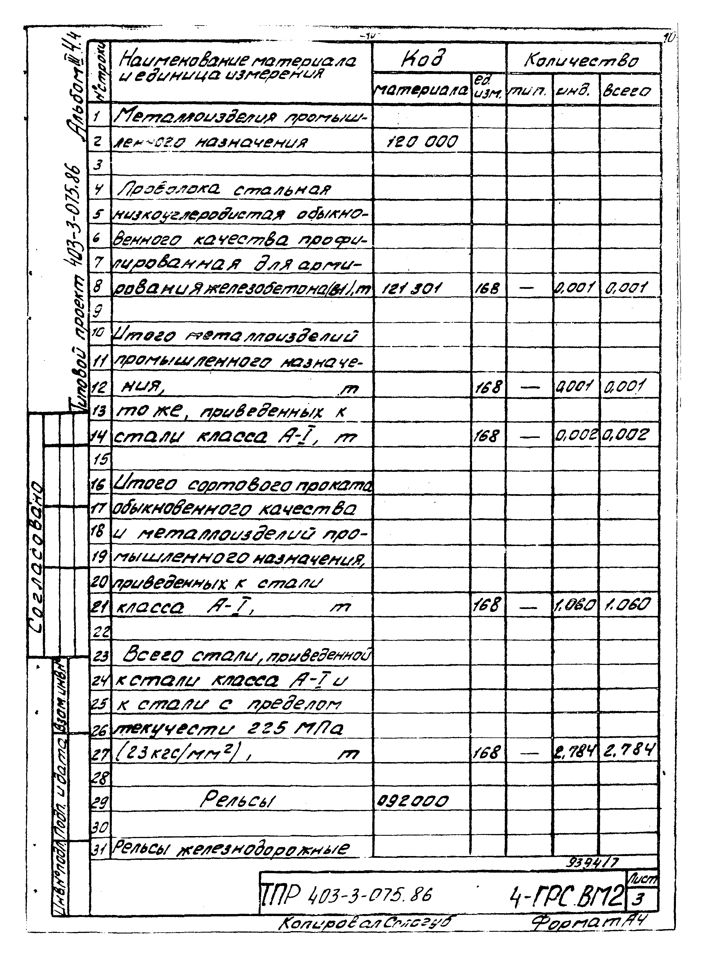 Типовые проектные решения 403-3-075.86