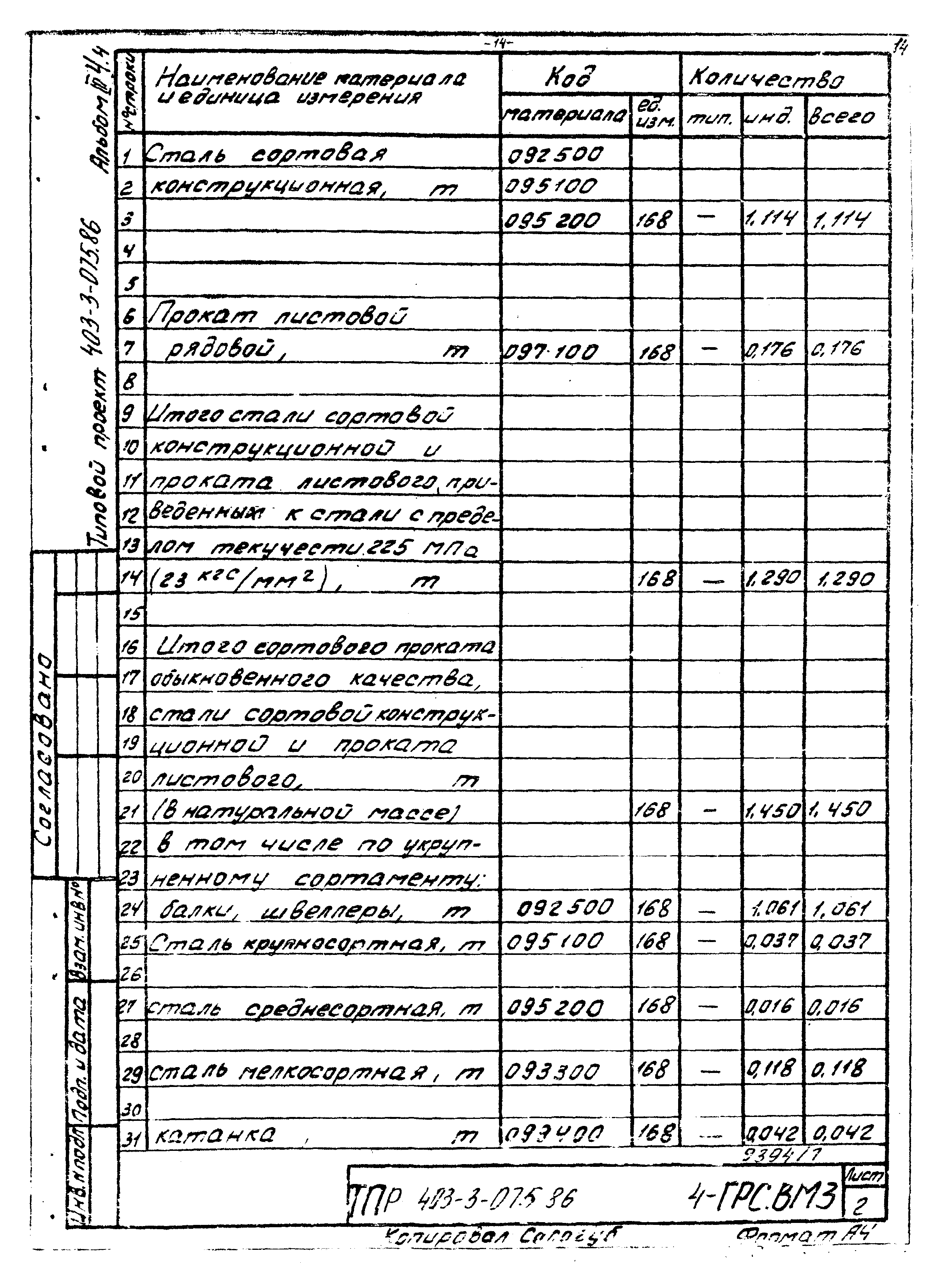 Типовые проектные решения 403-3-075.86