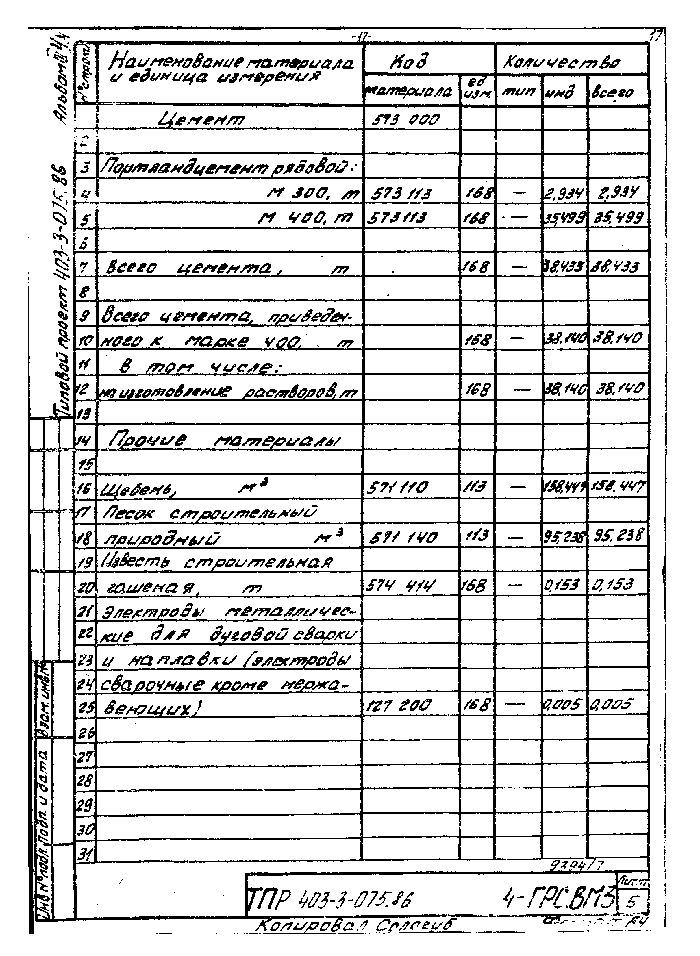 Типовые проектные решения 403-3-075.86