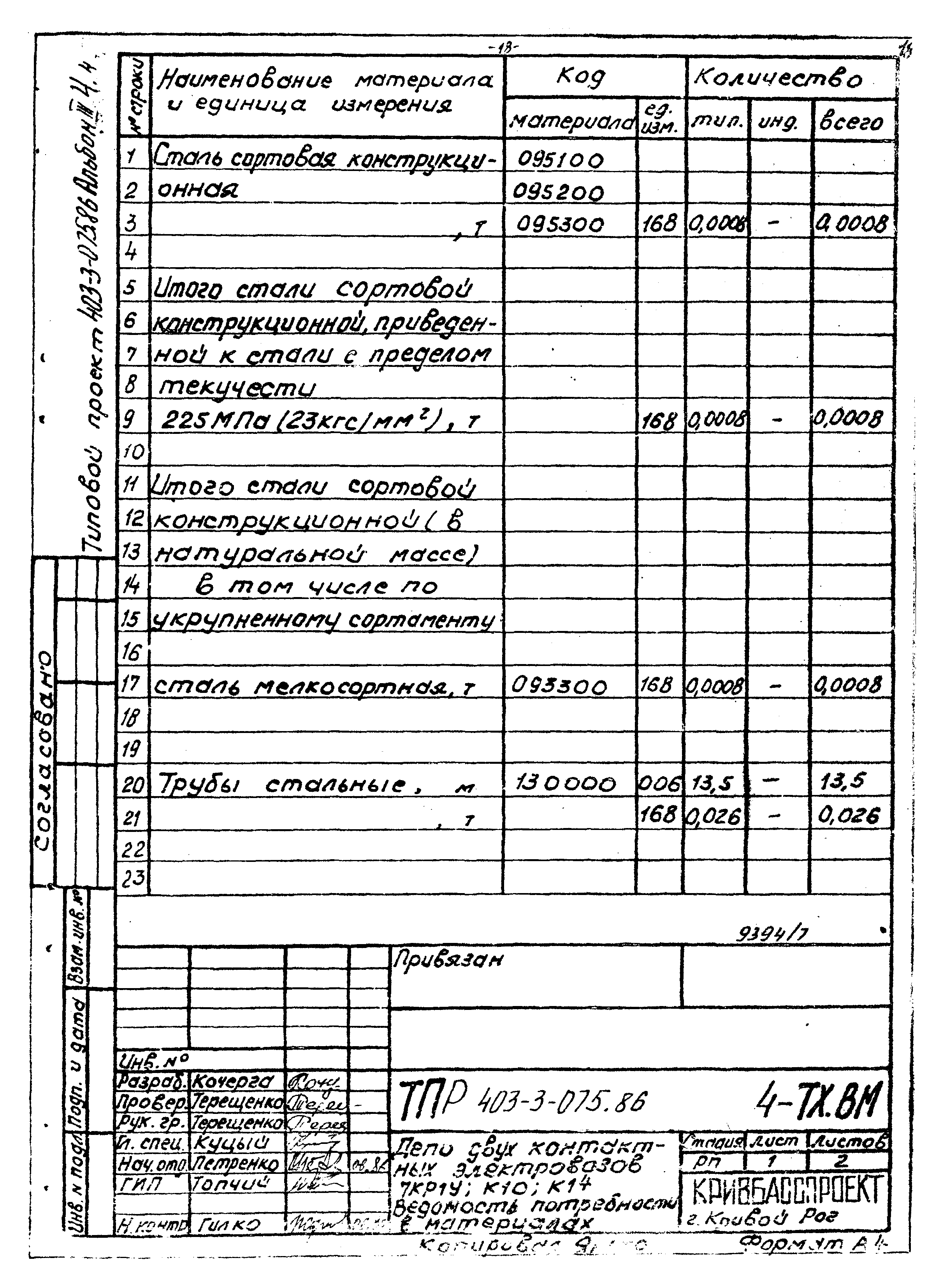 Типовые проектные решения 403-3-075.86