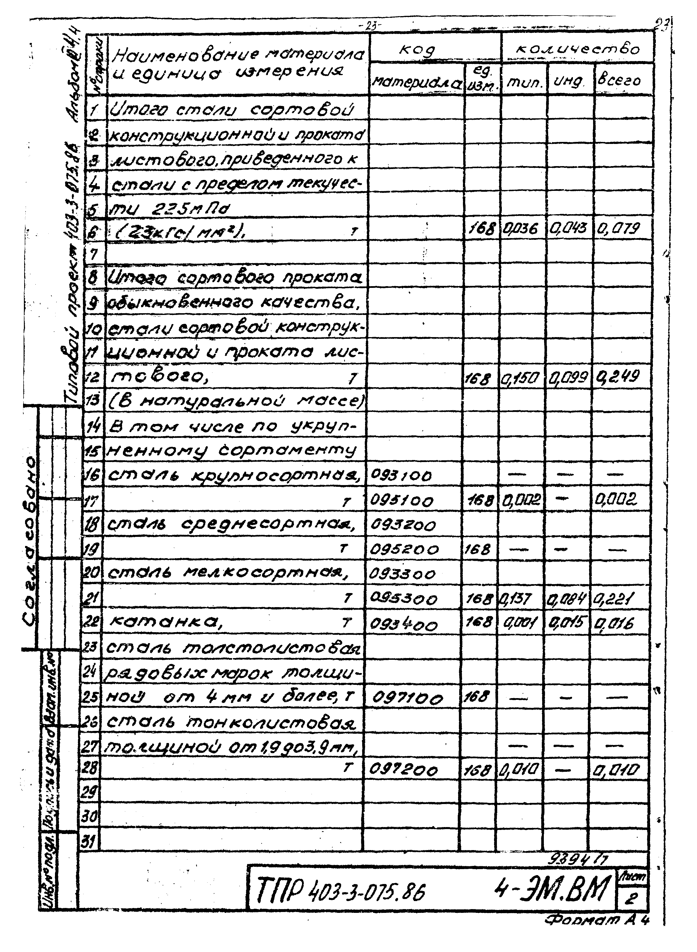 Типовые проектные решения 403-3-075.86