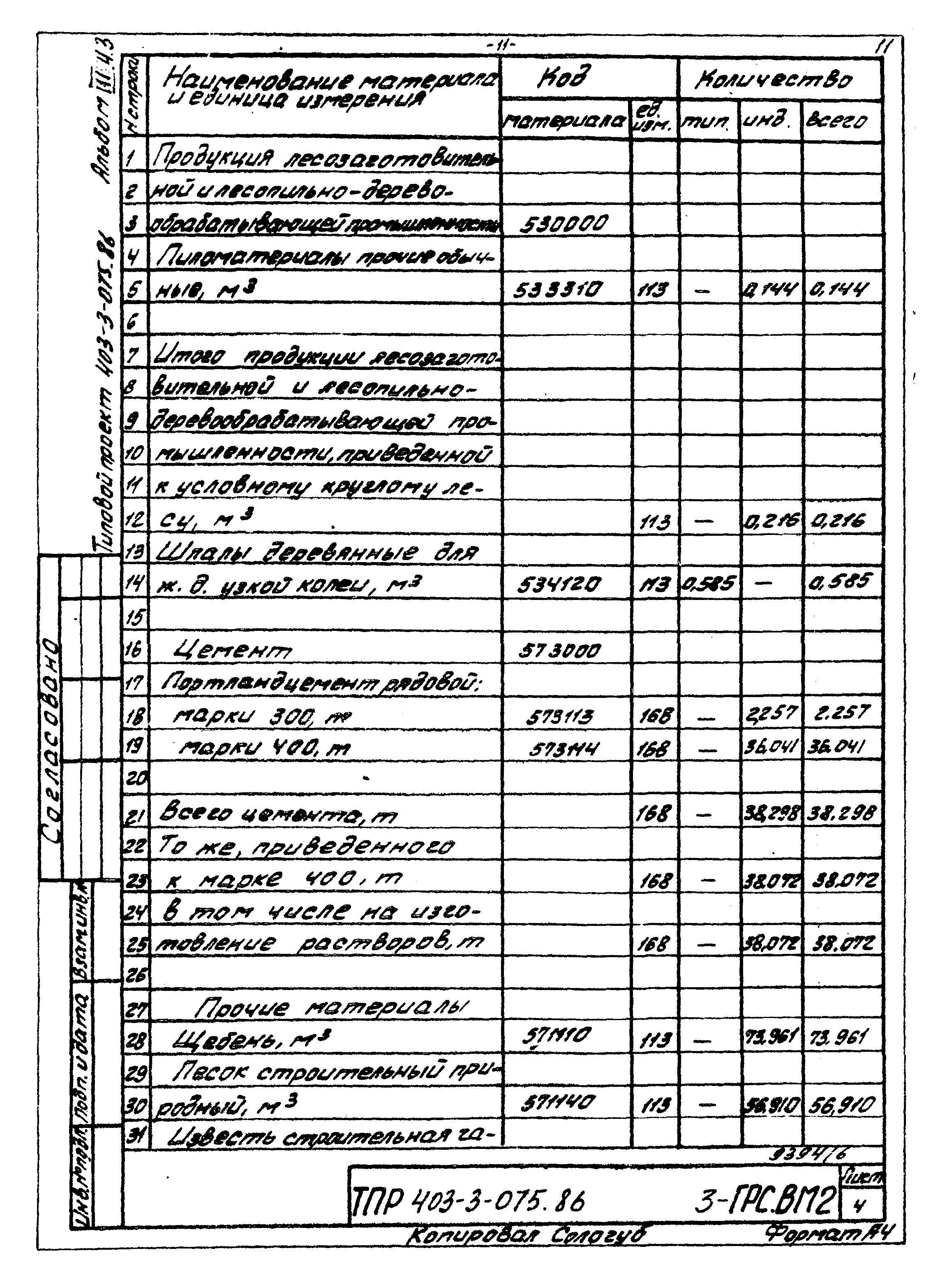 Типовые проектные решения 403-3-075.86