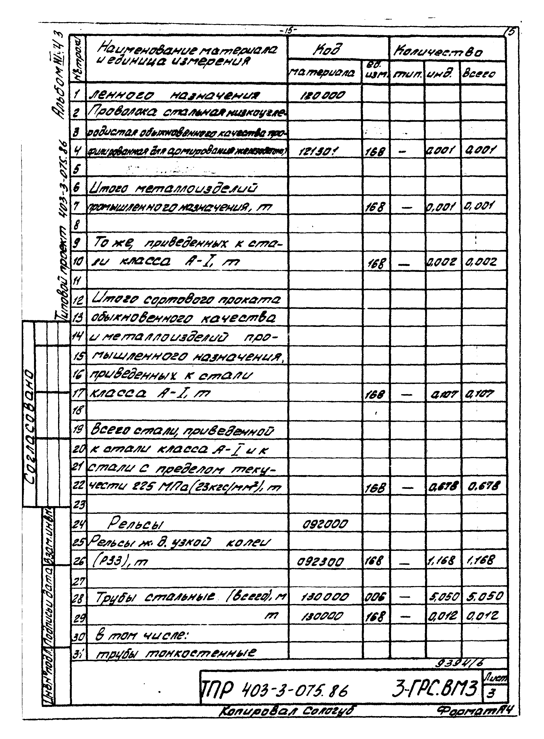 Типовые проектные решения 403-3-075.86