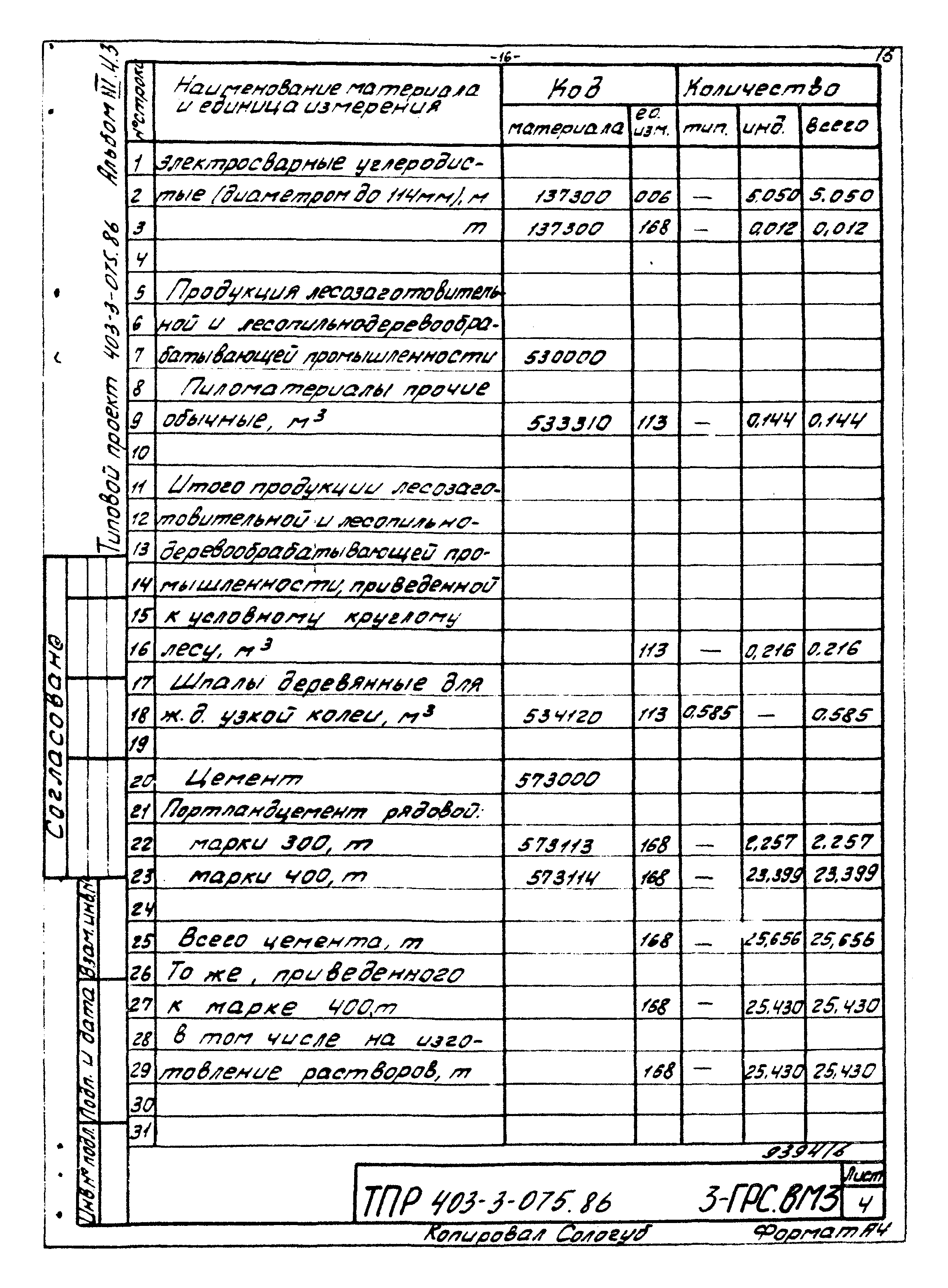 Типовые проектные решения 403-3-075.86