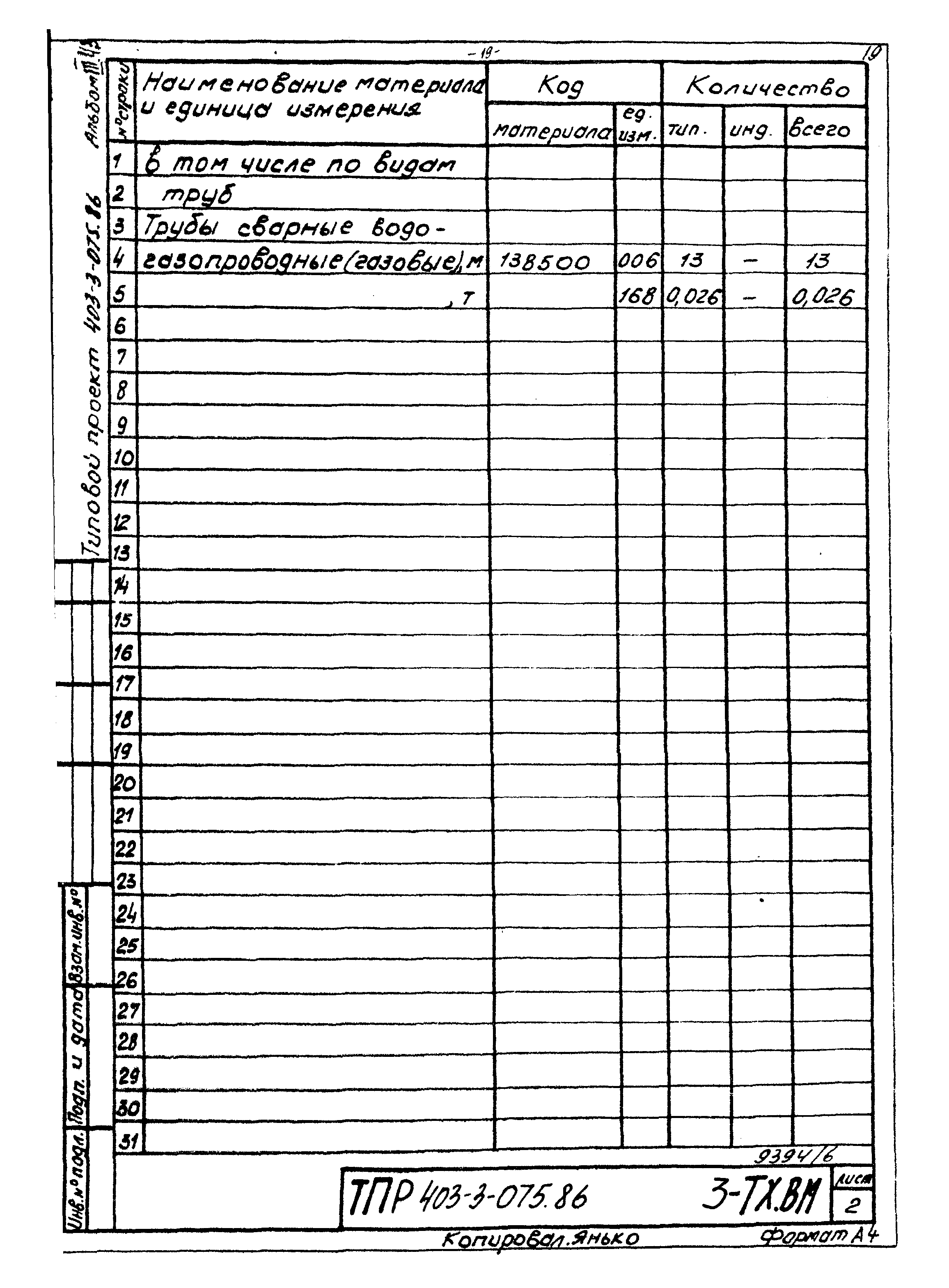 Типовые проектные решения 403-3-075.86