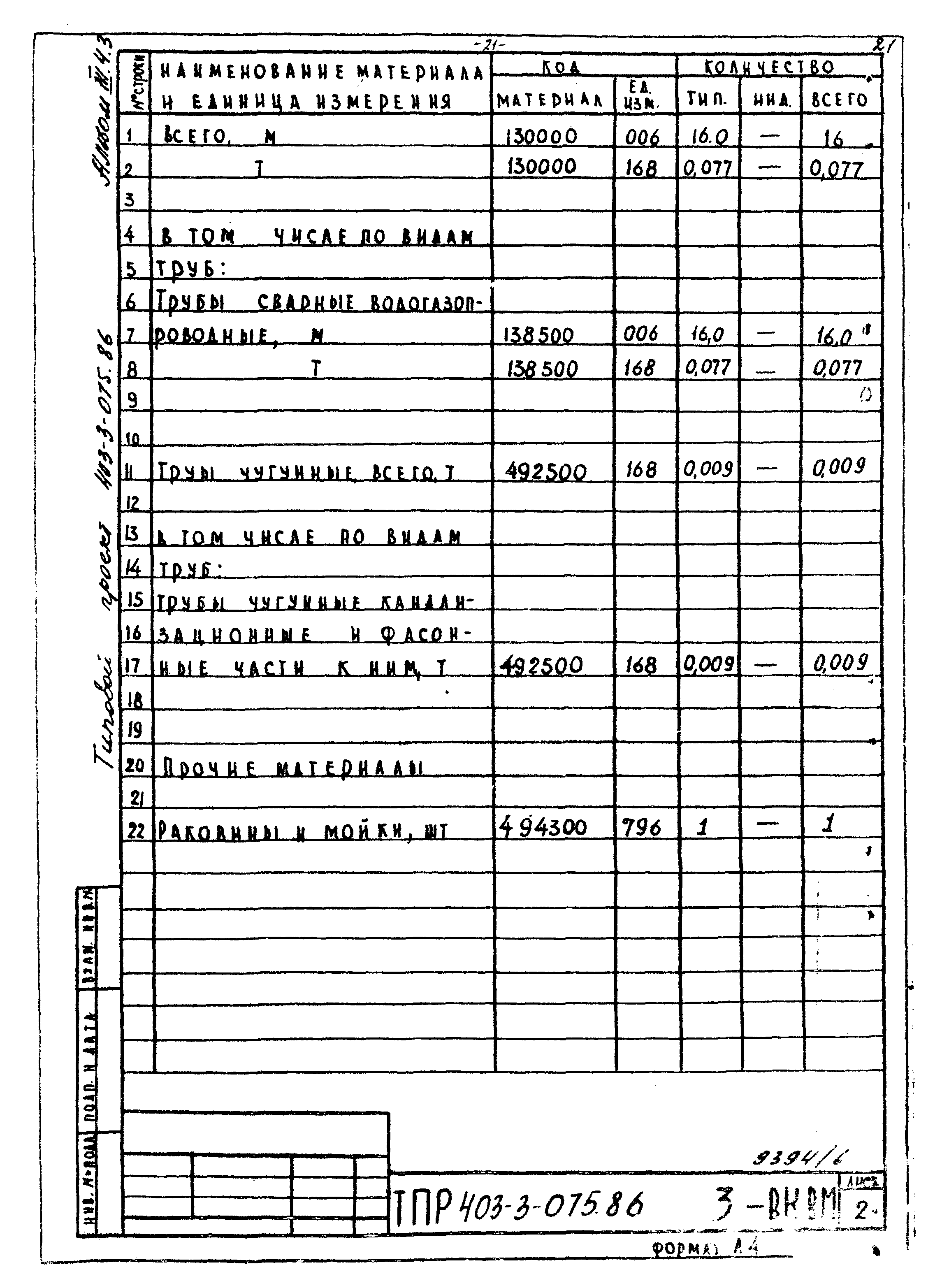 Типовые проектные решения 403-3-075.86