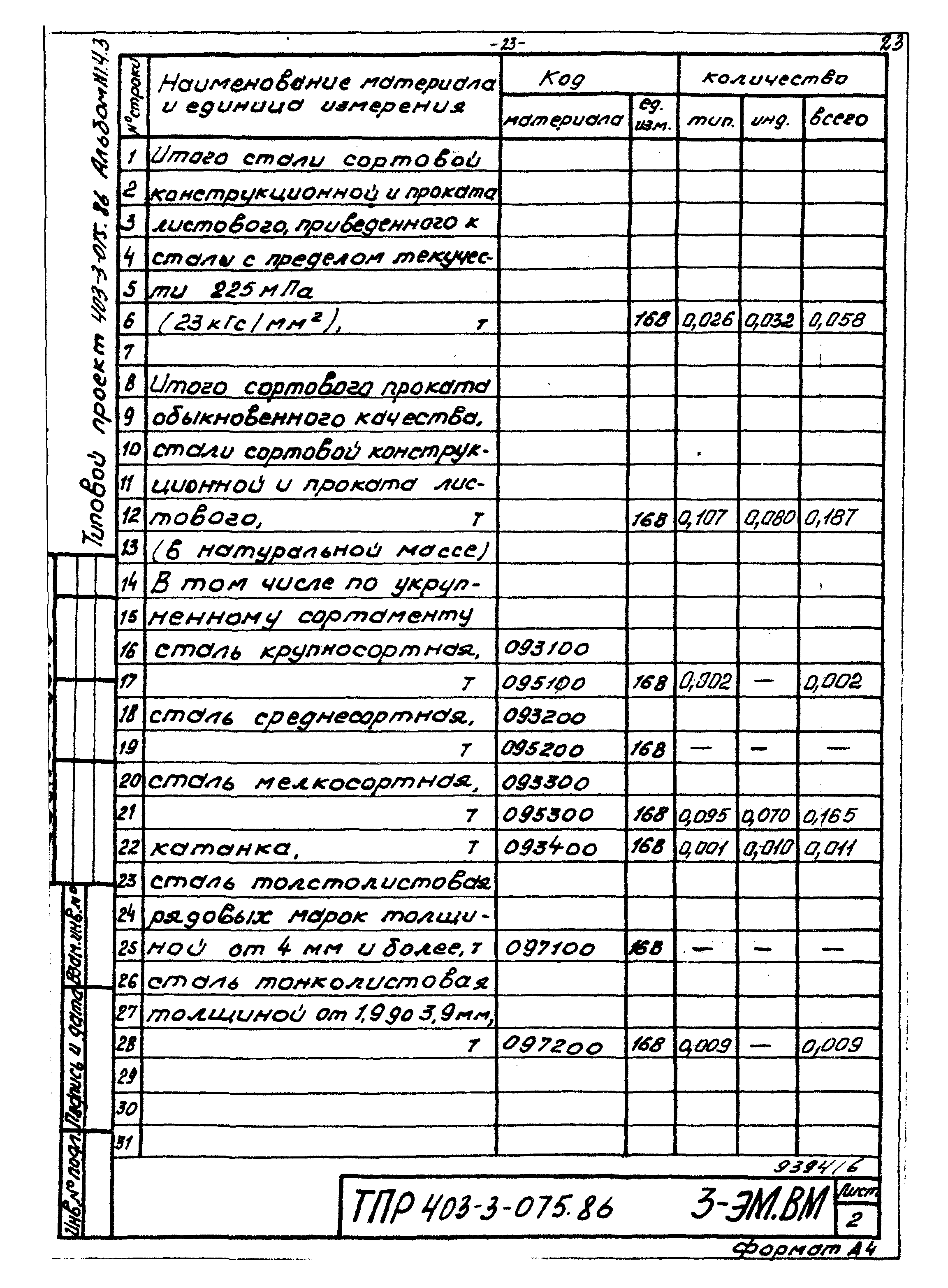 Типовые проектные решения 403-3-075.86