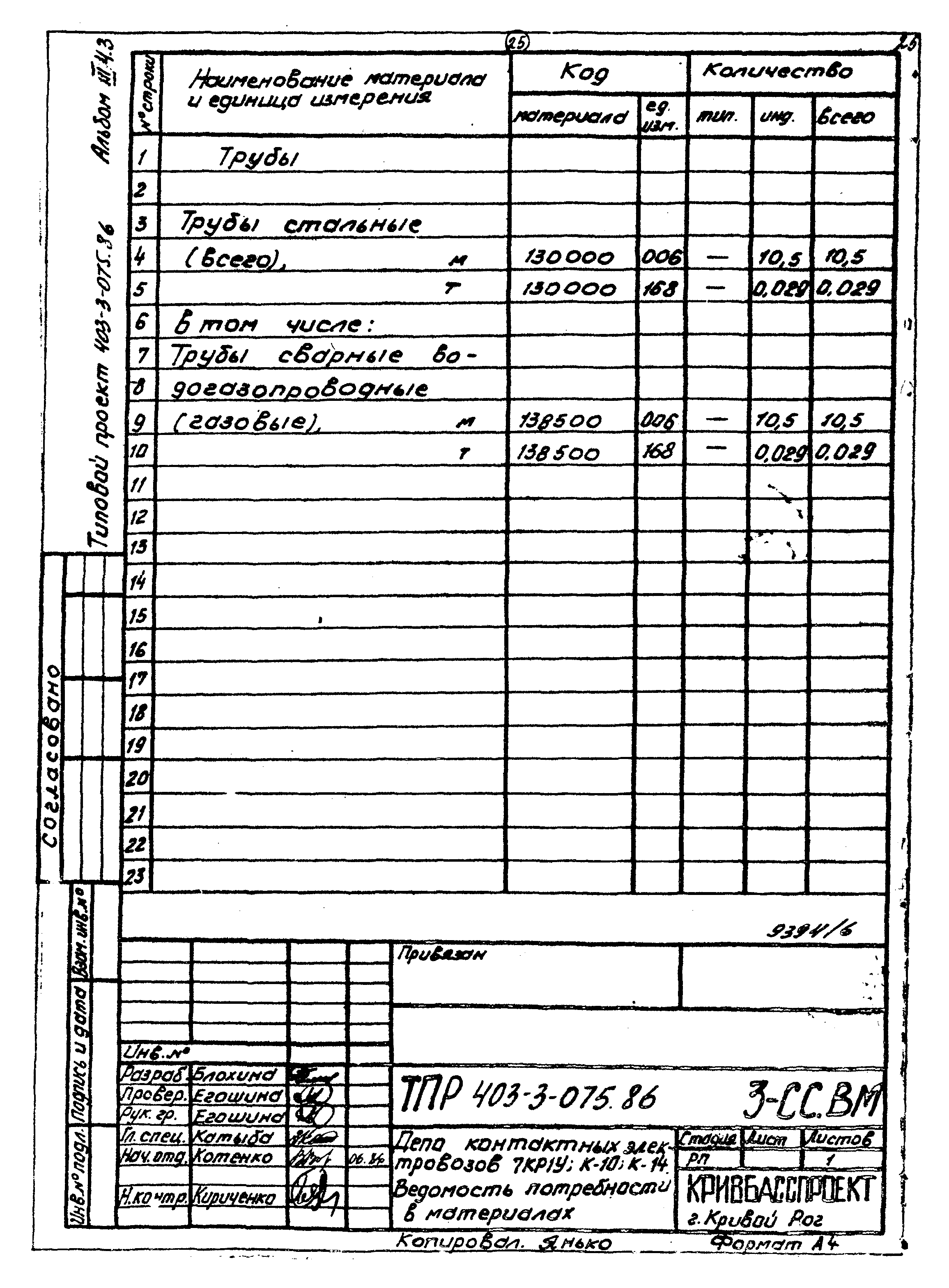 Типовые проектные решения 403-3-075.86