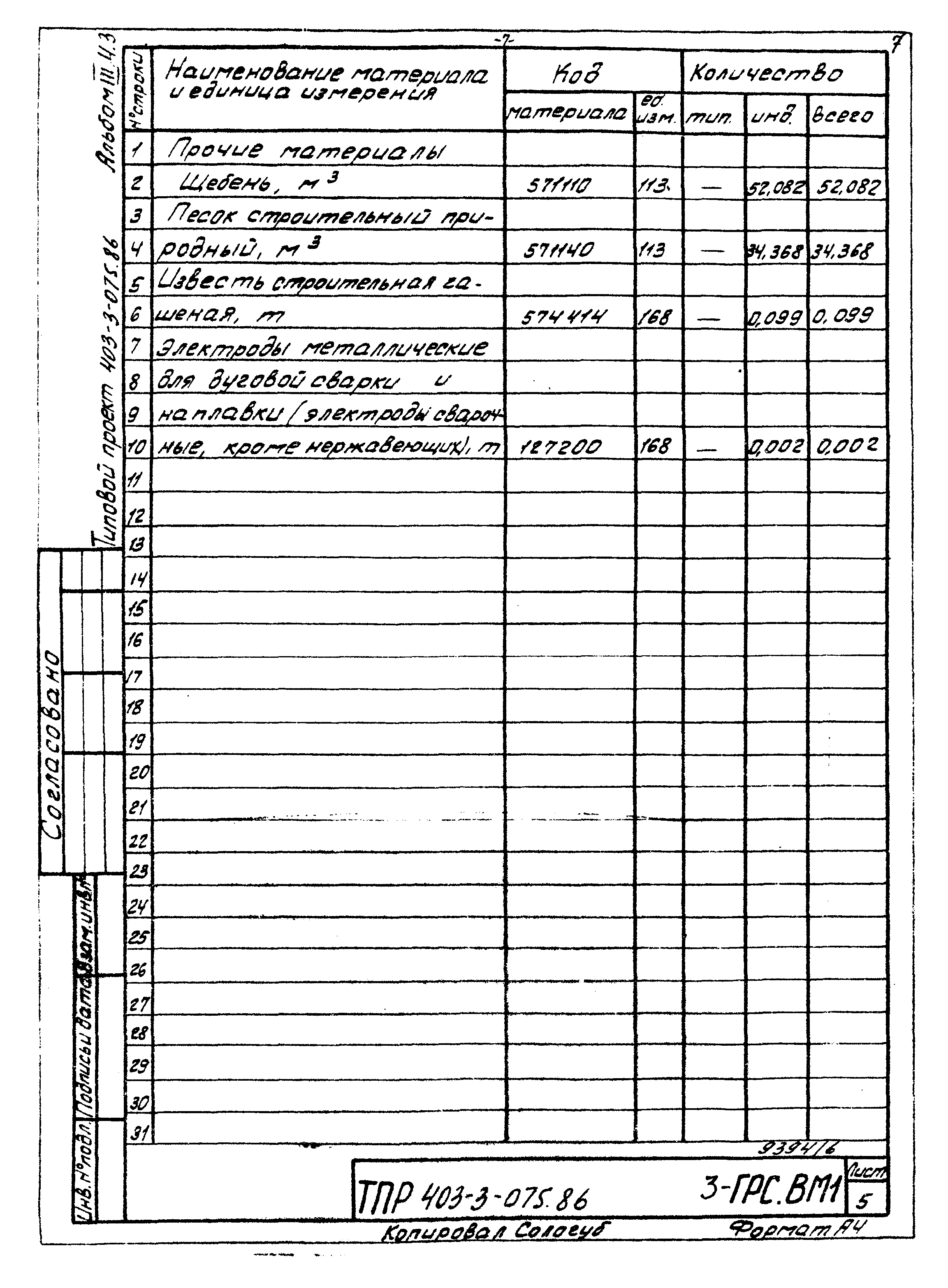 Типовые проектные решения 403-3-075.86