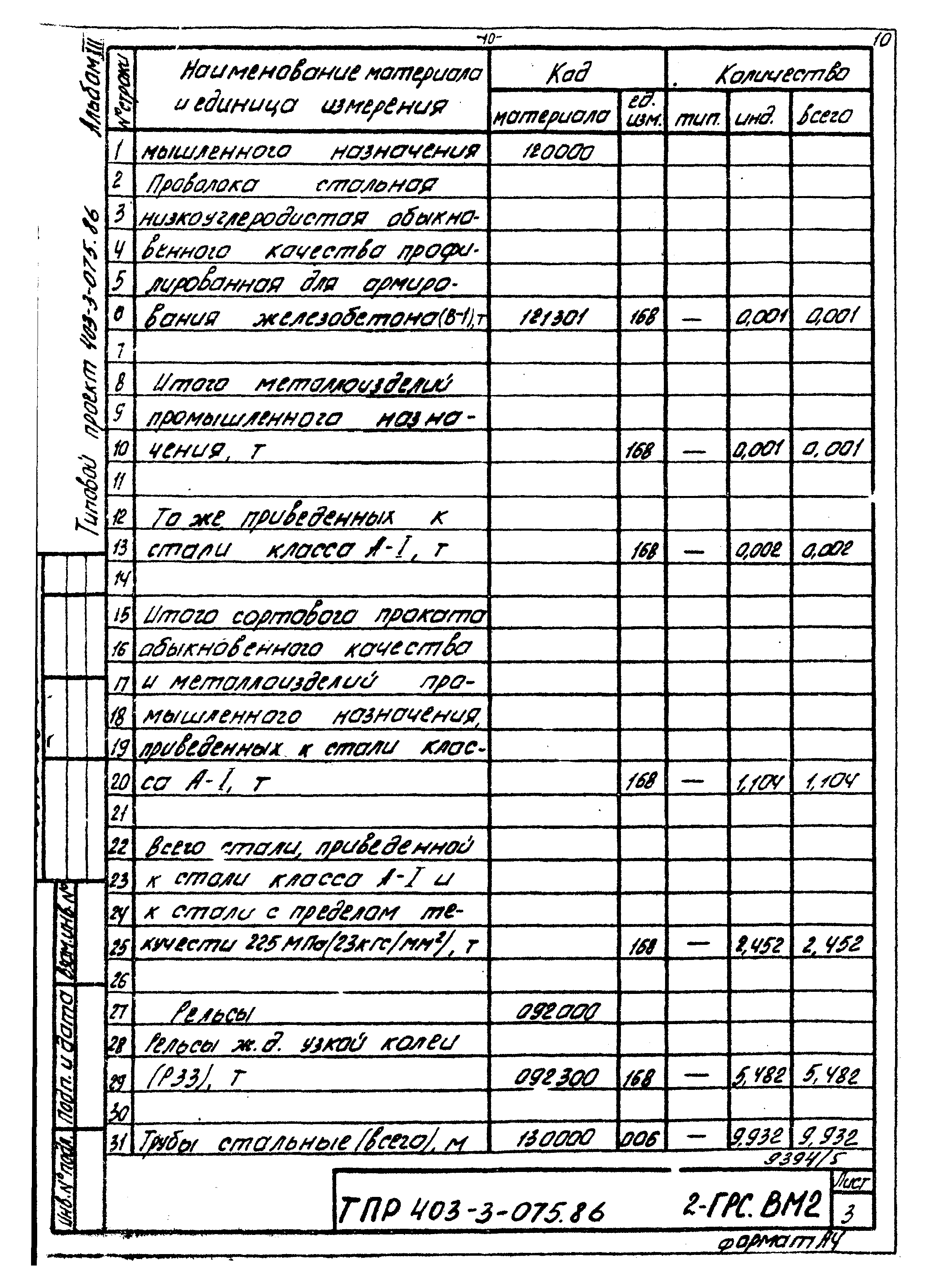 Типовые проектные решения 403-3-075.86