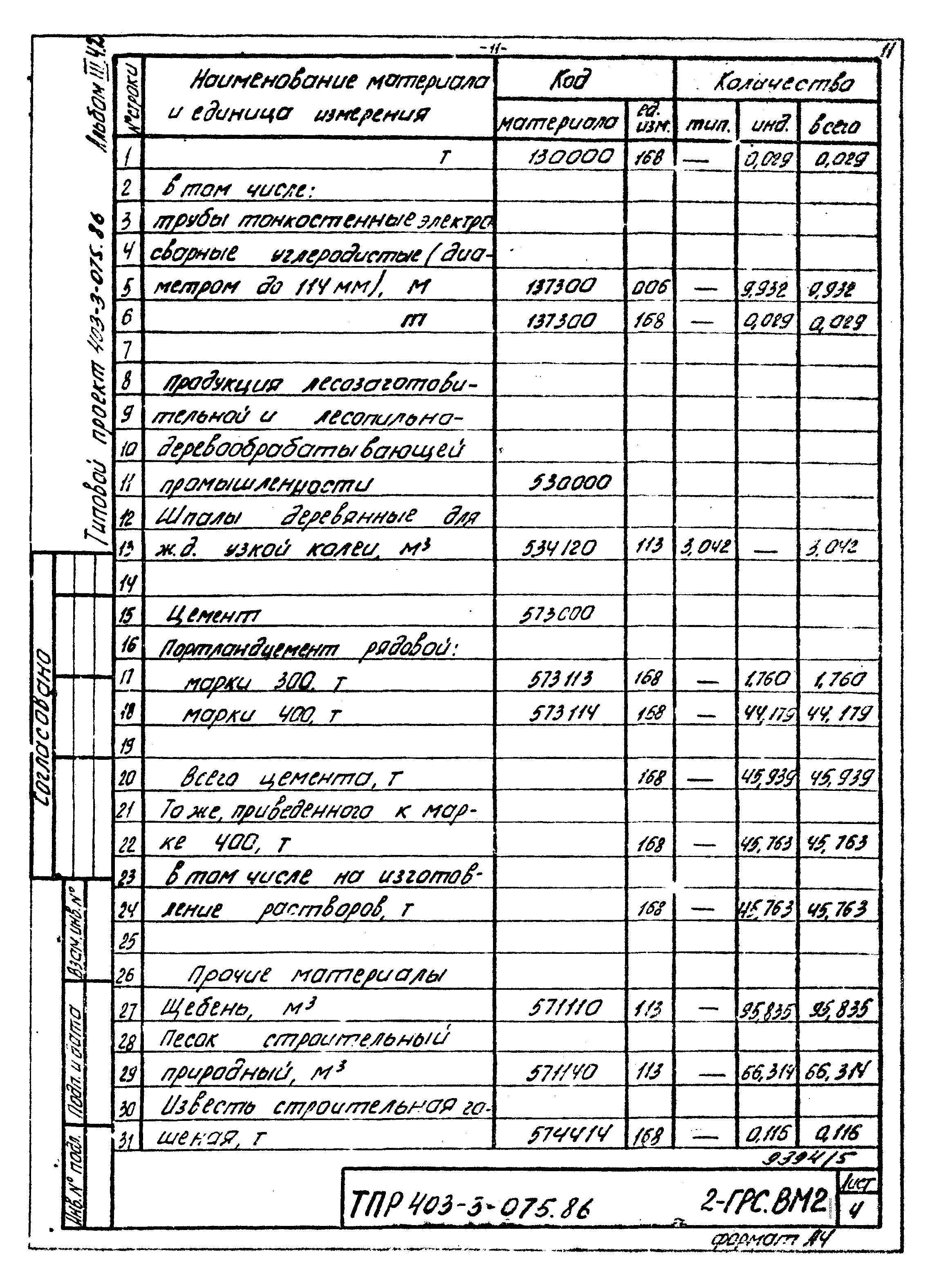 Типовые проектные решения 403-3-075.86