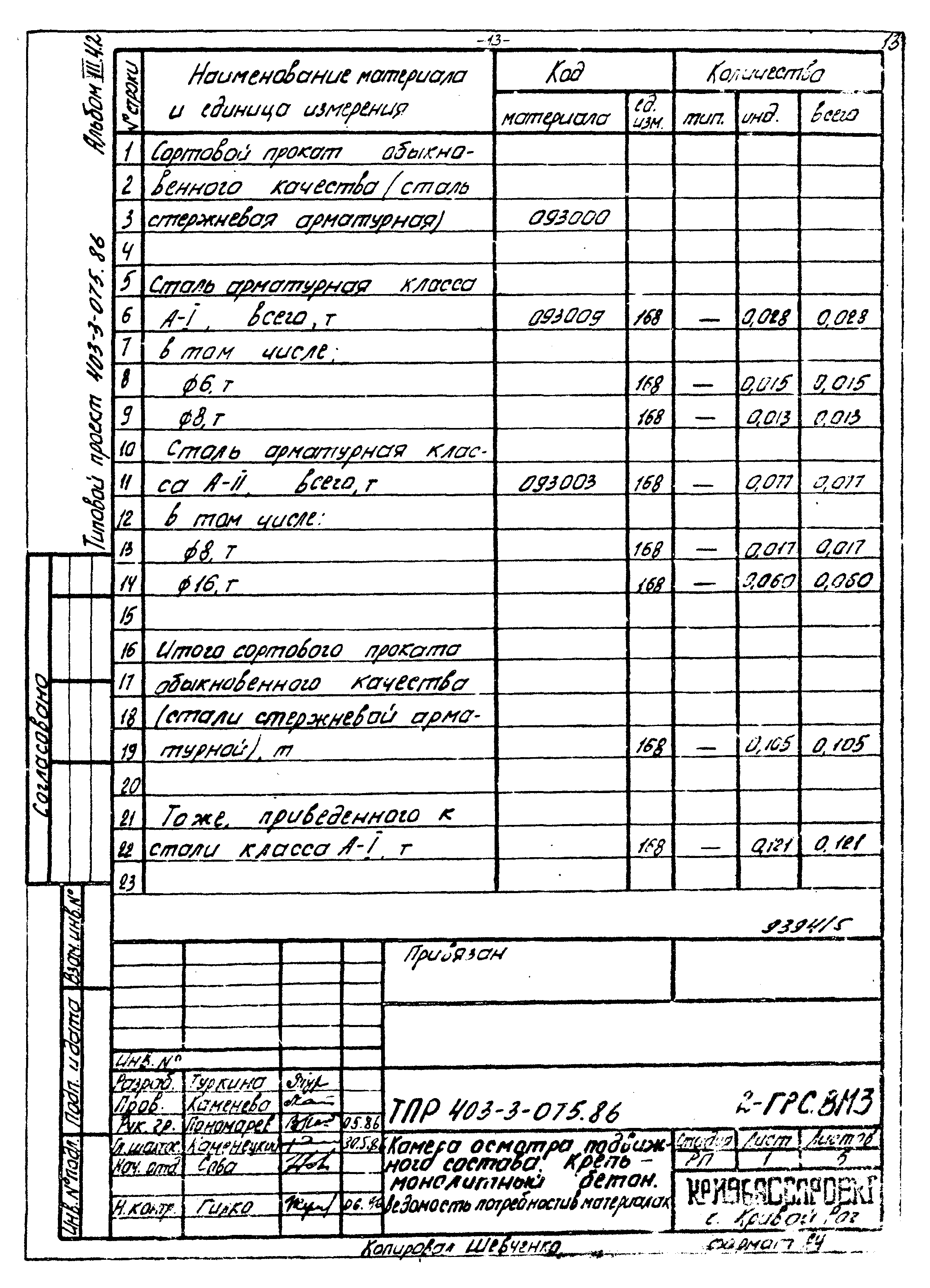 Типовые проектные решения 403-3-075.86