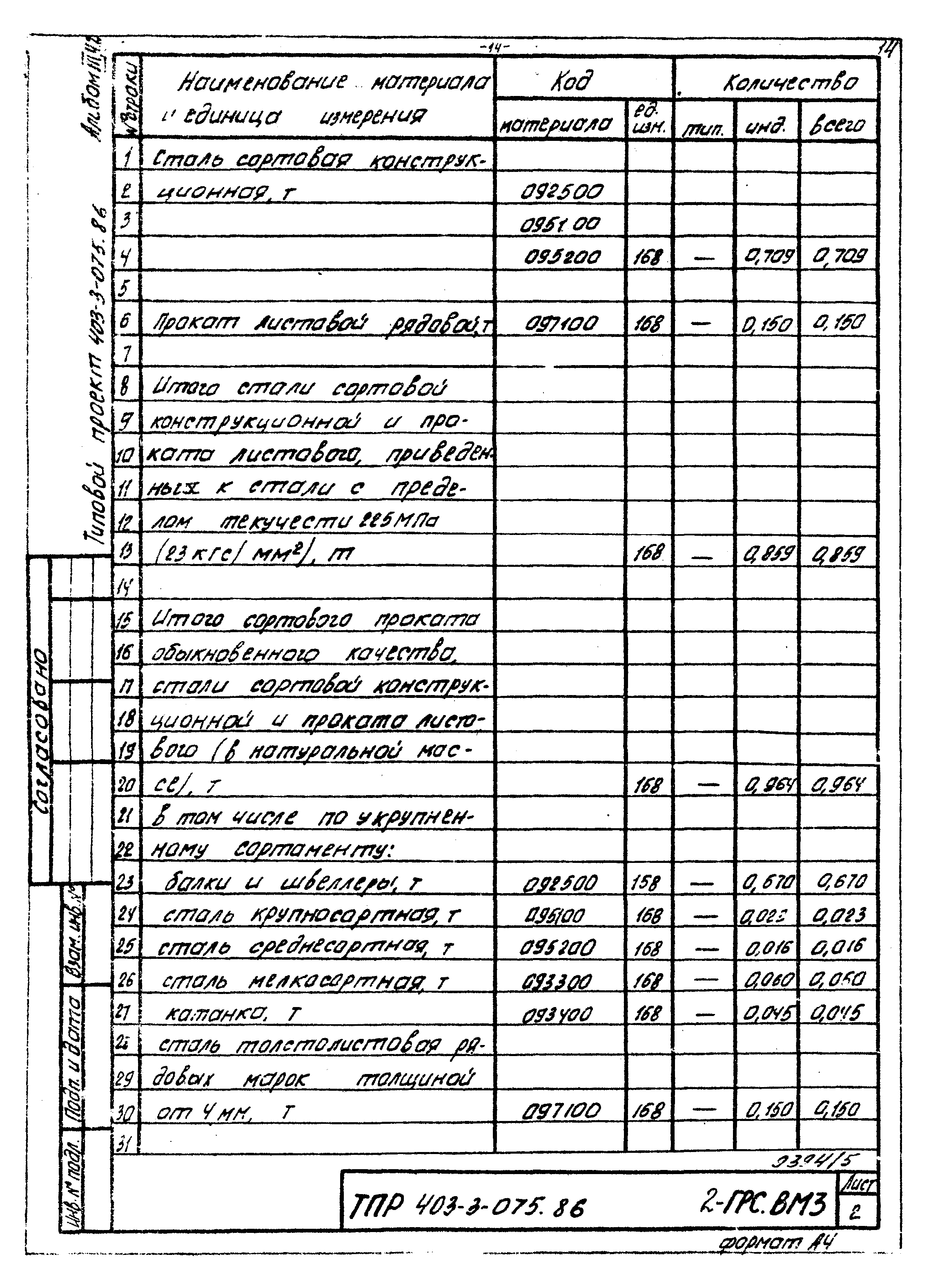 Типовые проектные решения 403-3-075.86