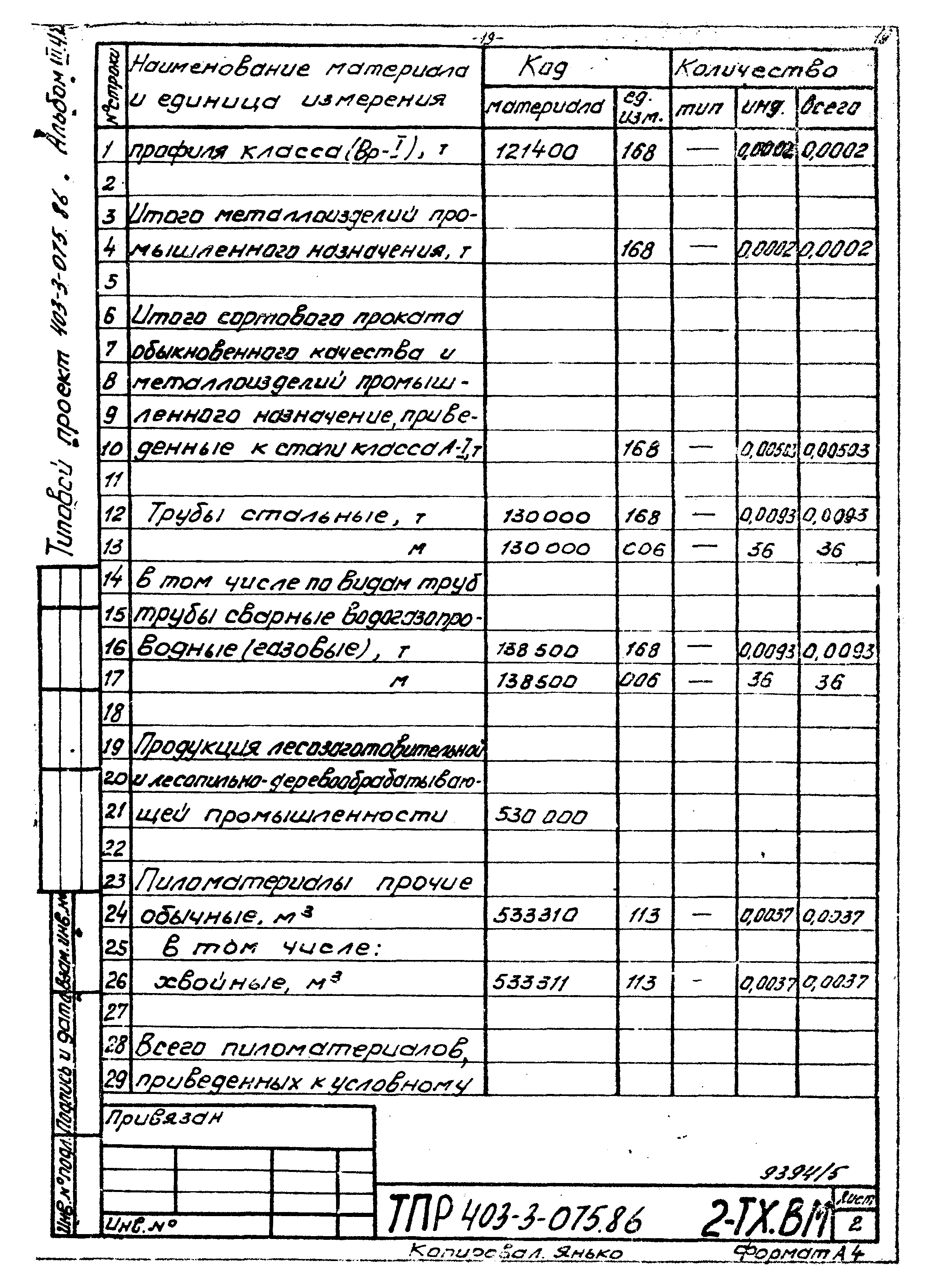 Типовые проектные решения 403-3-075.86