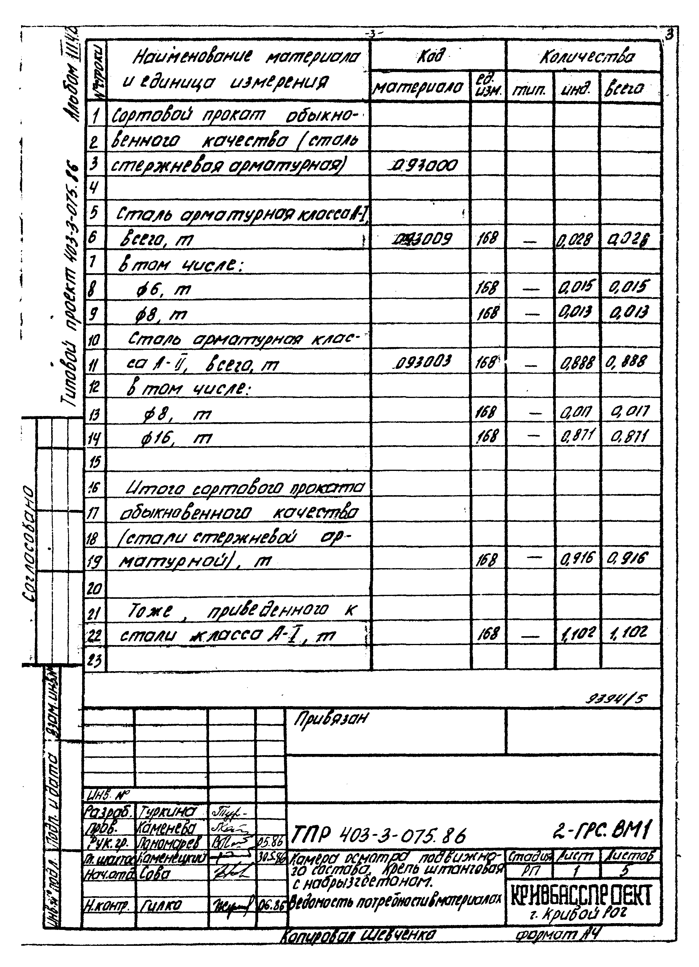 Типовые проектные решения 403-3-075.86