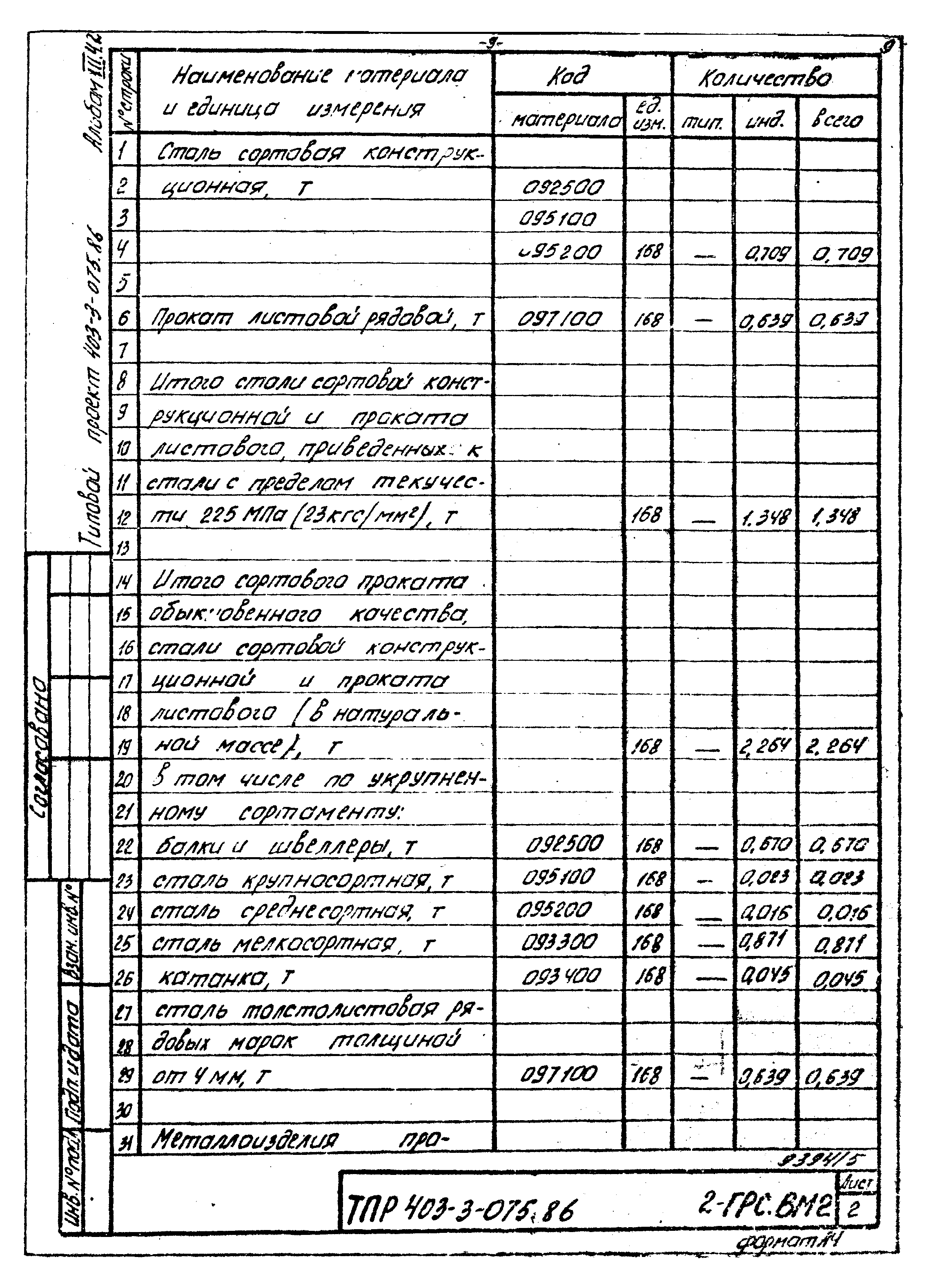 Типовые проектные решения 403-3-075.86